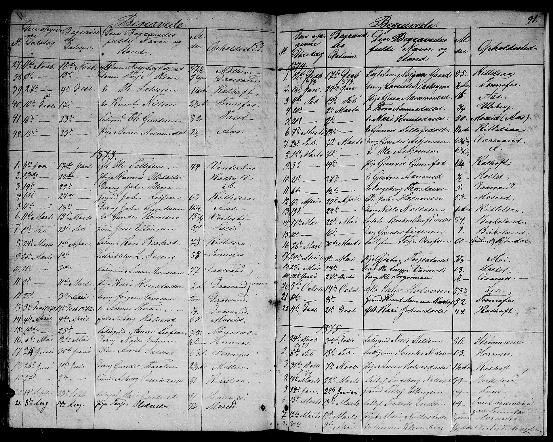 Evje sokneprestkontor, AV/SAK-1111-0008/F/Fb/Fbb/L0001: Parish register (copy) no. B 1, 1849-1878, p. 91