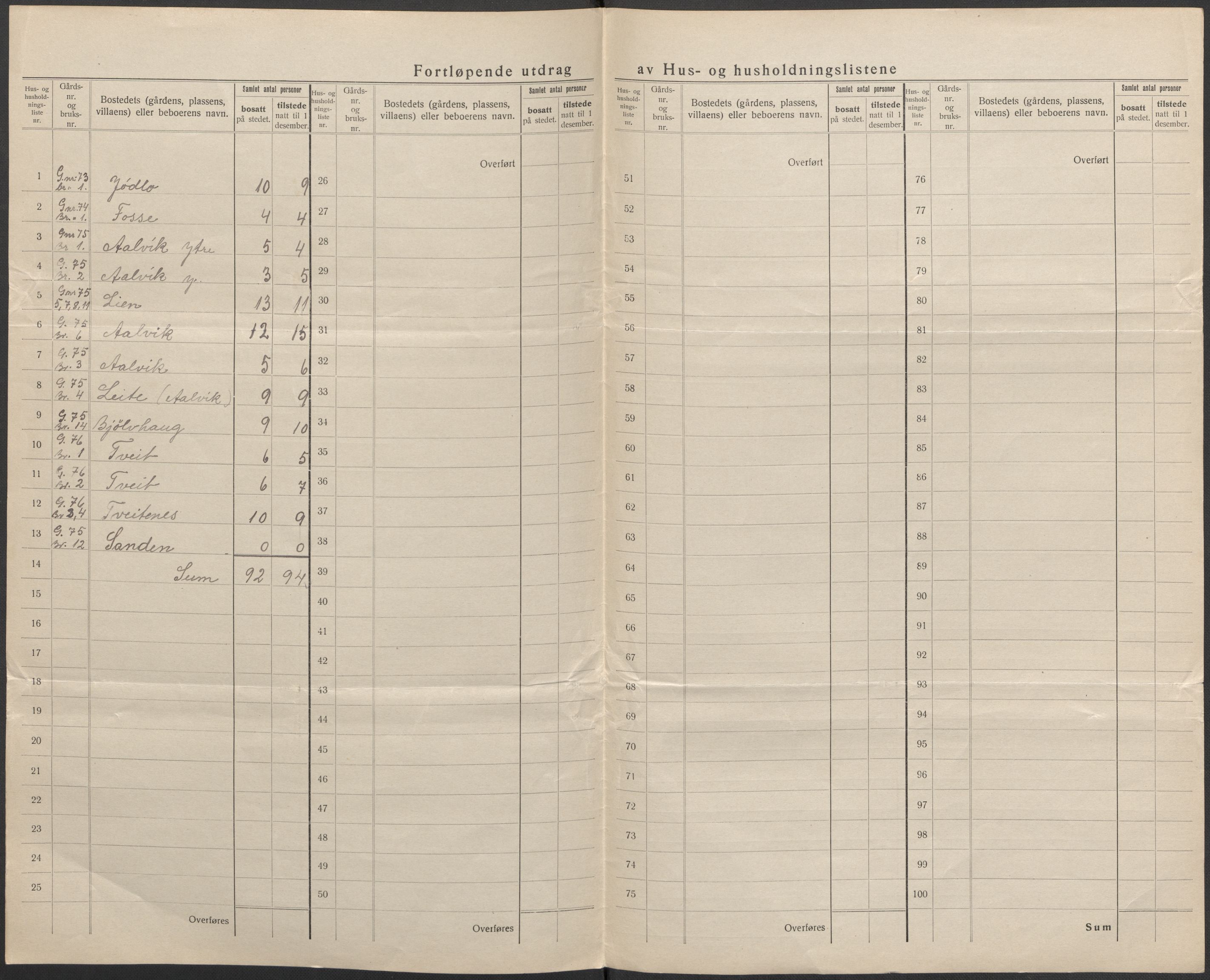 SAB, 1920 census for Kvam, 1920, p. 49