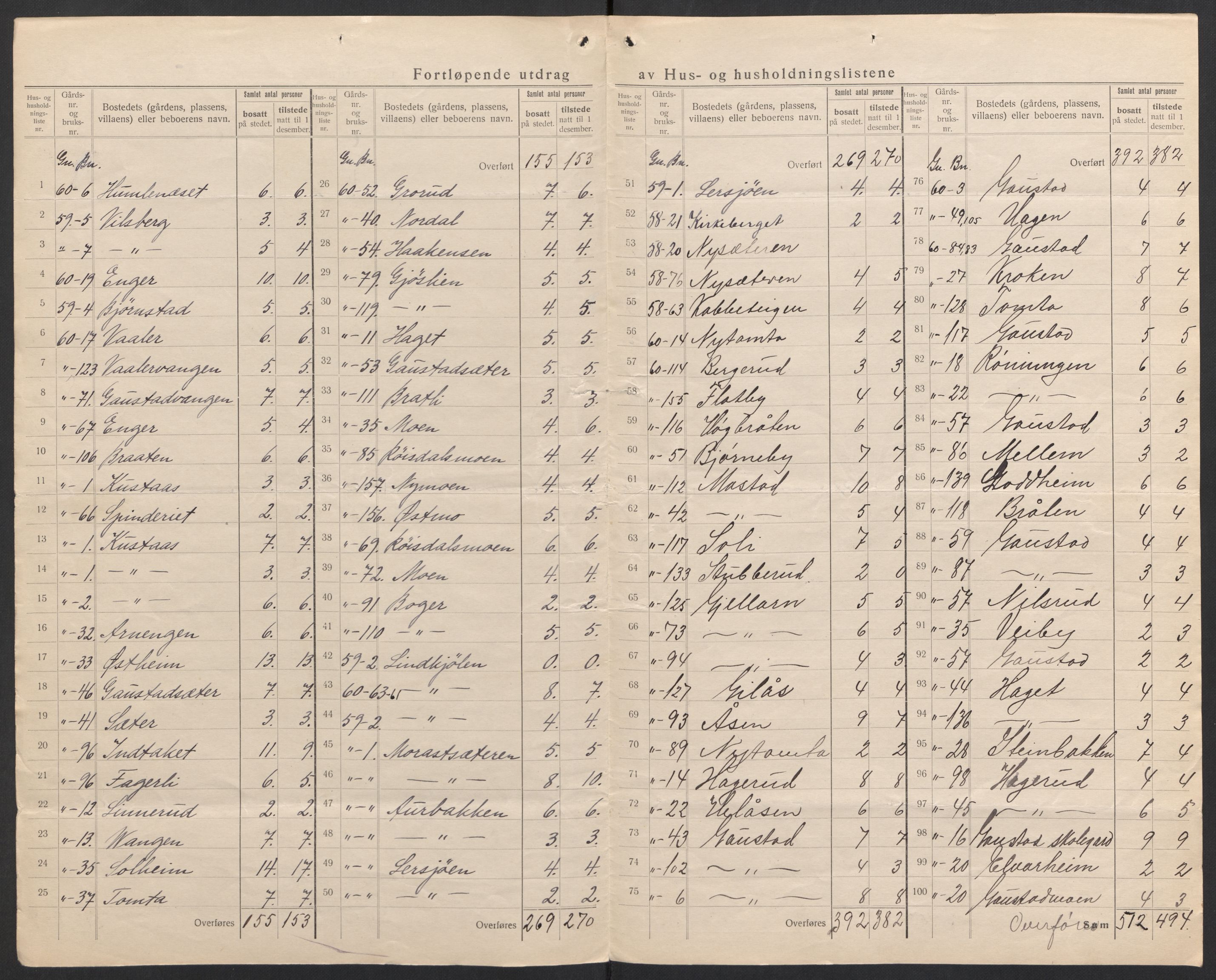 SAH, 1920 census for Eidskog, 1920, p. 62