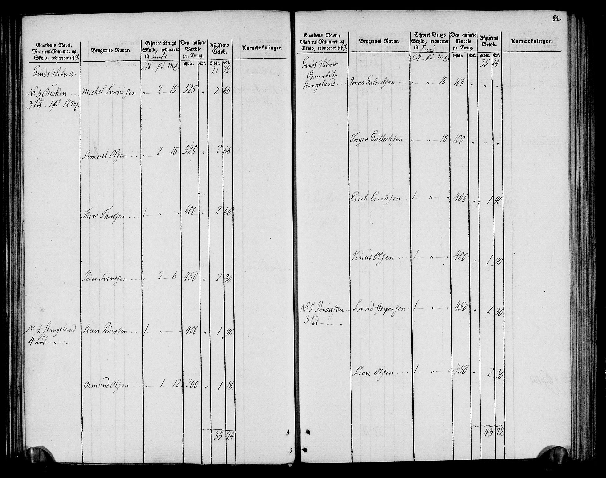 Rentekammeret inntil 1814, Realistisk ordnet avdeling, AV/RA-EA-4070/N/Ne/Nea/L0099: Jæren og Dalane fogderi. Oppebørselsregister, 1803-1804, p. 86