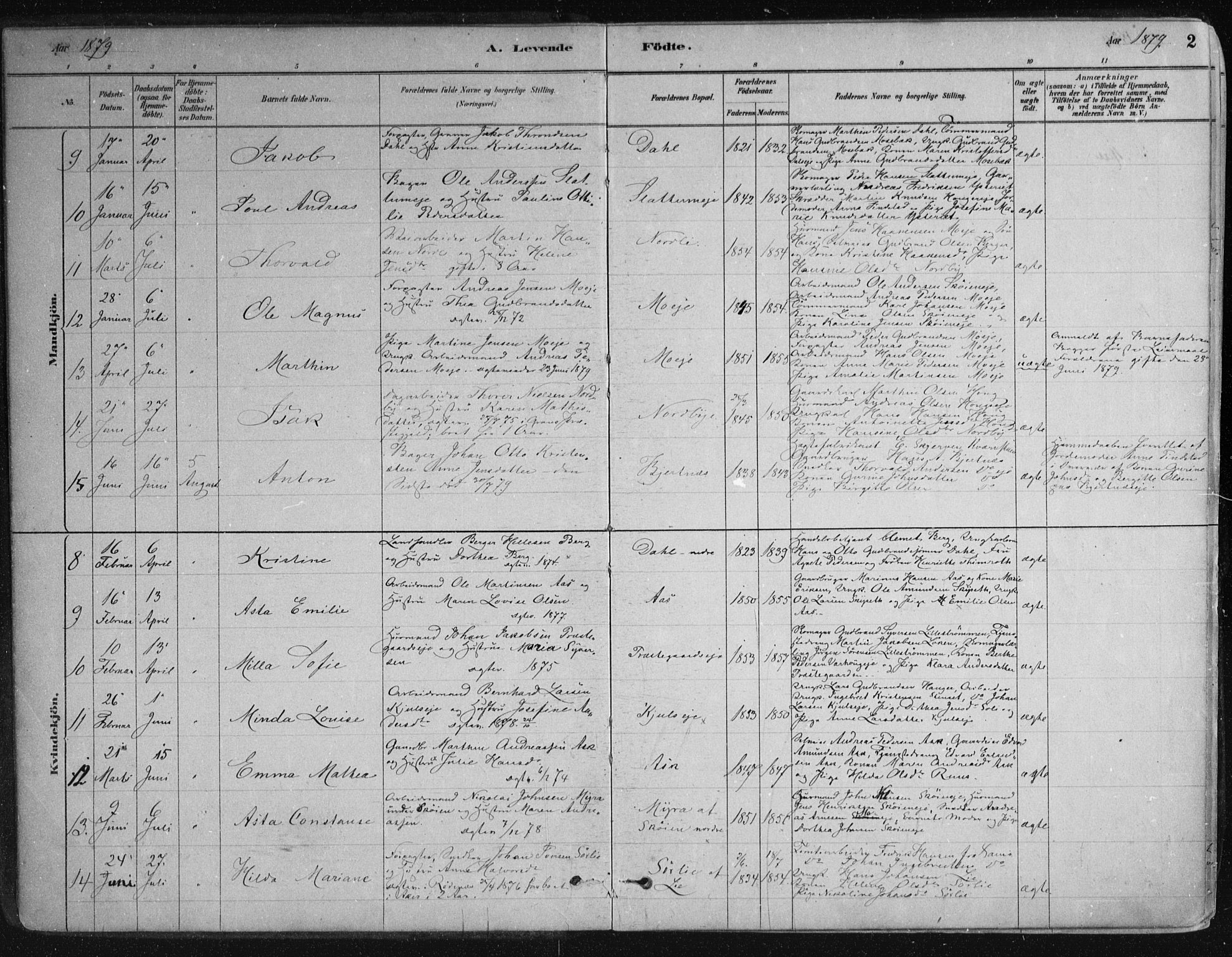 Nittedal prestekontor Kirkebøker, SAO/A-10365a/F/Fa/L0007: Parish register (official) no. I 7, 1879-1901, p. 2