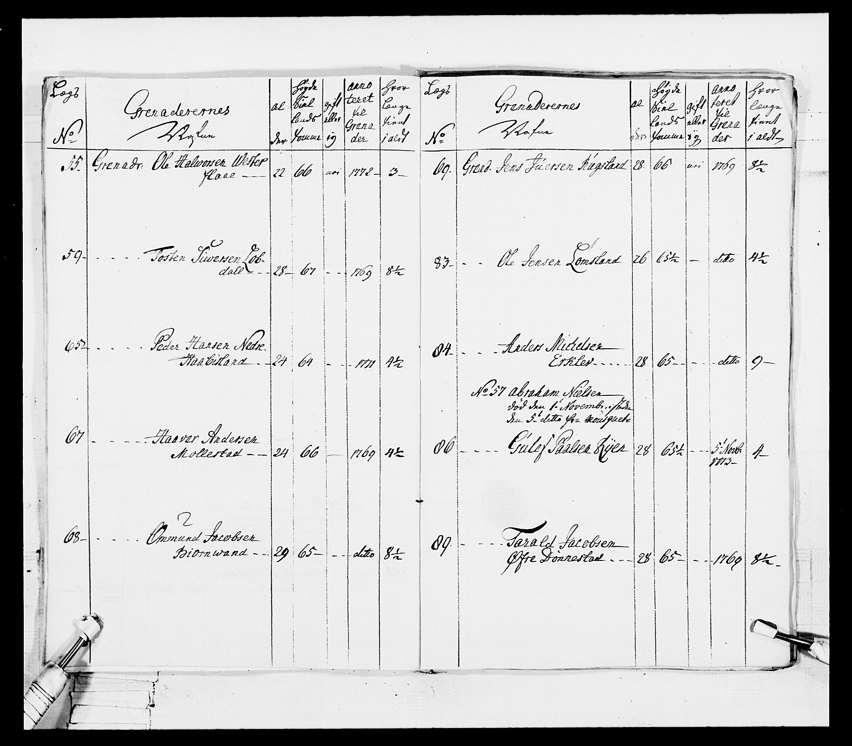 Generalitets- og kommissariatskollegiet, Det kongelige norske kommissariatskollegium, AV/RA-EA-5420/E/Eh/L0101: 1. Vesterlenske nasjonale infanteriregiment, 1766-1777, p. 275