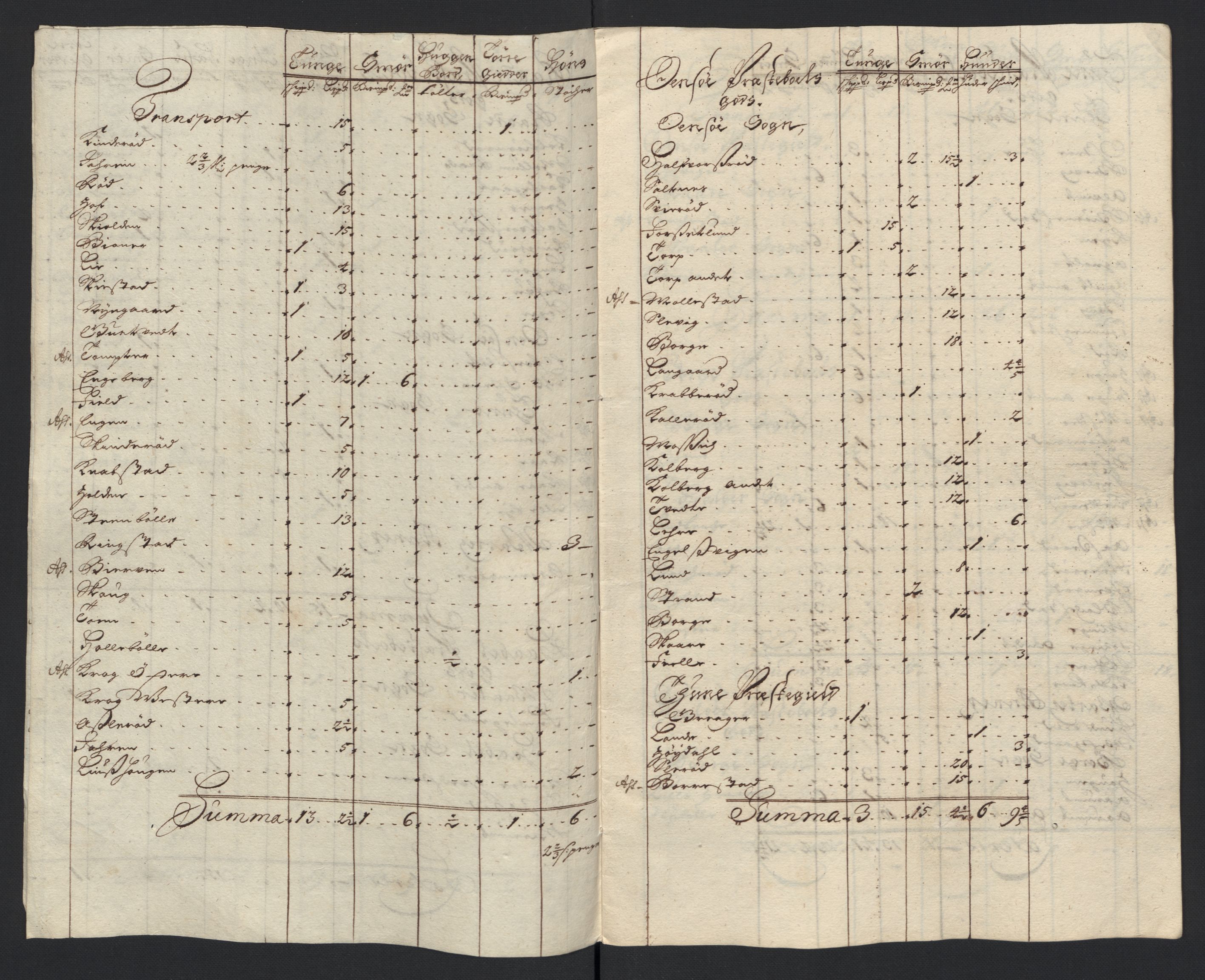 Rentekammeret inntil 1814, Reviderte regnskaper, Fogderegnskap, AV/RA-EA-4092/R04/L0129: Fogderegnskap Moss, Onsøy, Tune, Veme og Åbygge, 1700, p. 299