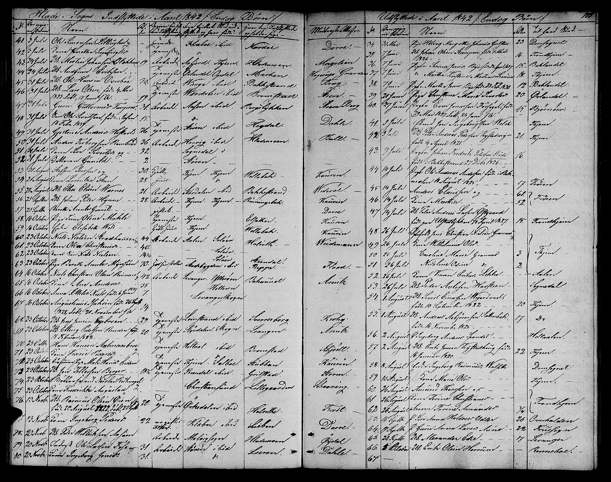 Ministerialprotokoller, klokkerbøker og fødselsregistre - Sør-Trøndelag, SAT/A-1456/606/L0309: Parish register (copy) no. 606C05, 1841-1849, p. 175