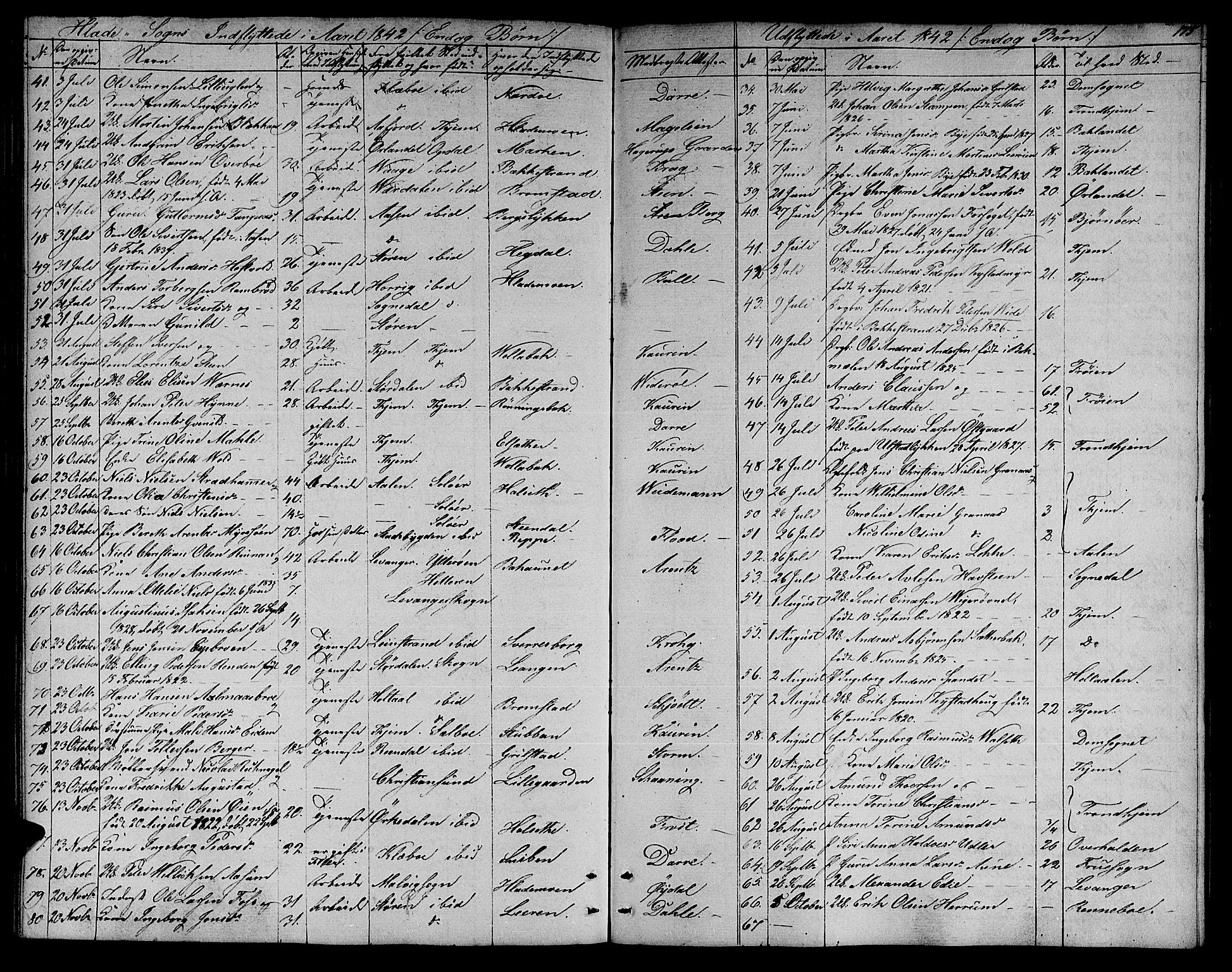 Ministerialprotokoller, klokkerbøker og fødselsregistre - Sør-Trøndelag, AV/SAT-A-1456/606/L0309: Parish register (copy) no. 606C05, 1841-1849, p. 175