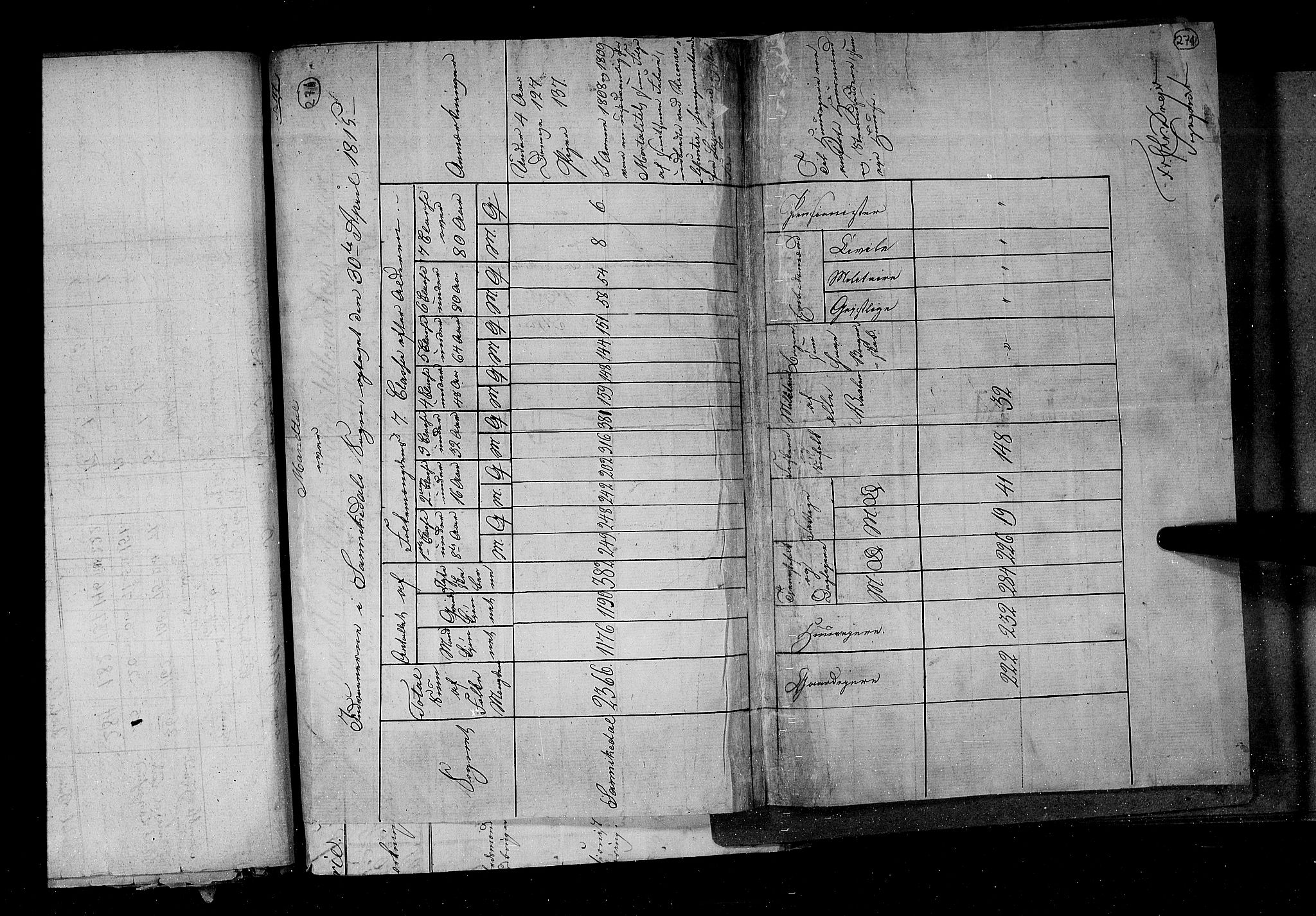 RA, Census 1815, vol. 1: Akershus stift and Kristiansand stift, 1815, p. 195