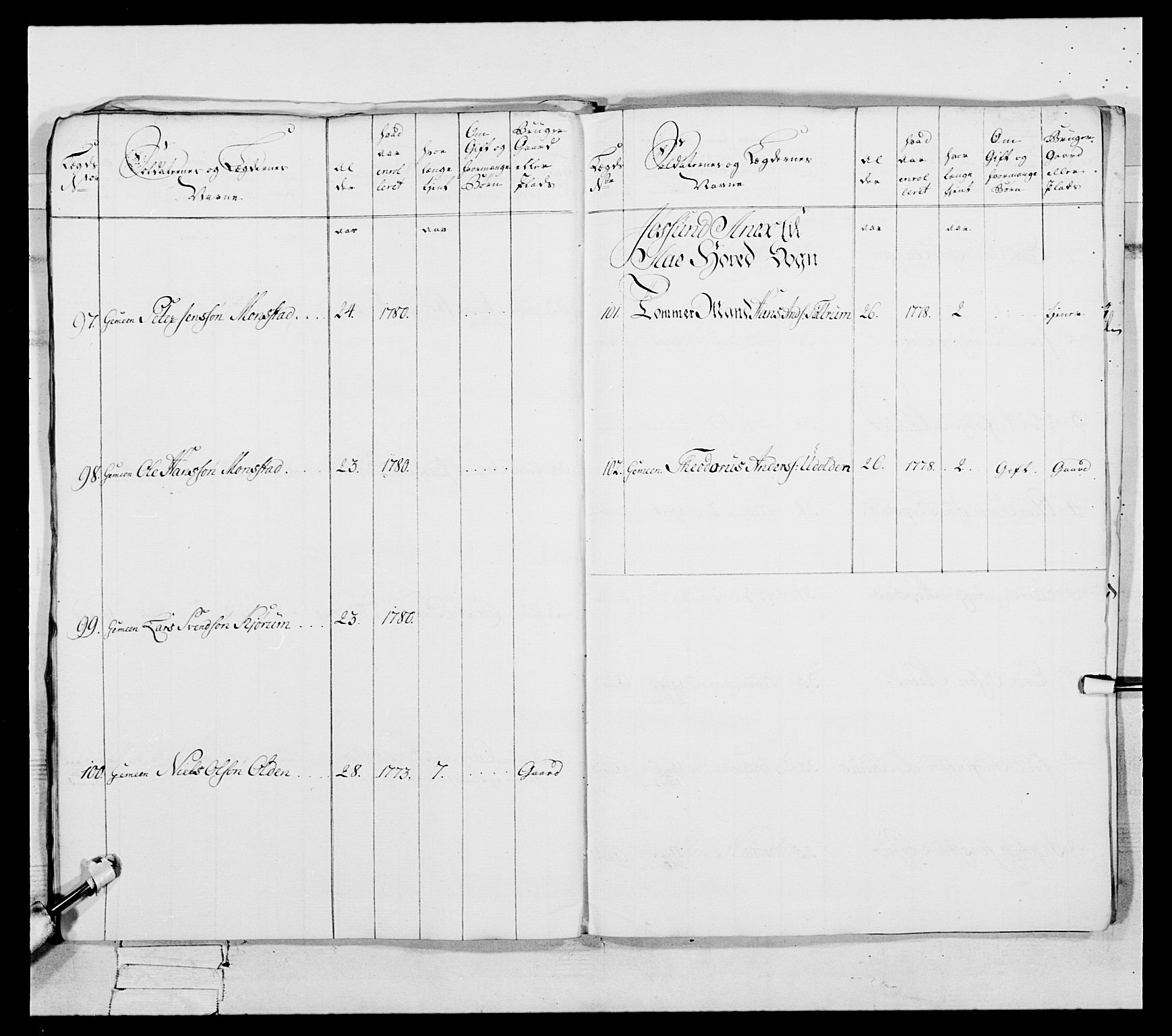 Generalitets- og kommissariatskollegiet, Det kongelige norske kommissariatskollegium, AV/RA-EA-5420/E/Eh/L0087: 3. Trondheimske nasjonale infanteriregiment, 1780, p. 403