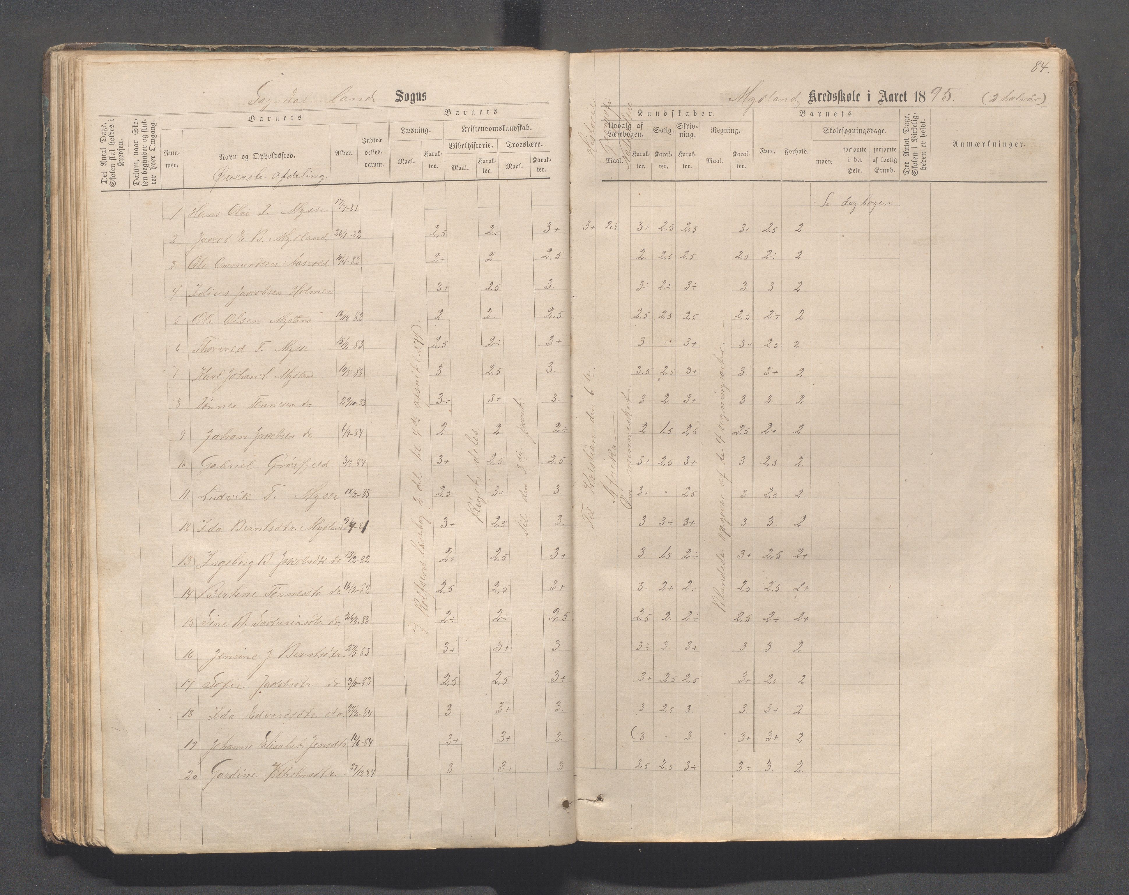 Sokndal kommune- Skolestyret/Skolekontoret, IKAR/K-101142/H/L0011: Skoleprotokoll - Mydland, Årrestad, Årsvoll, Gyland, Brambo, Skogestad, 1873-1908, p. 84