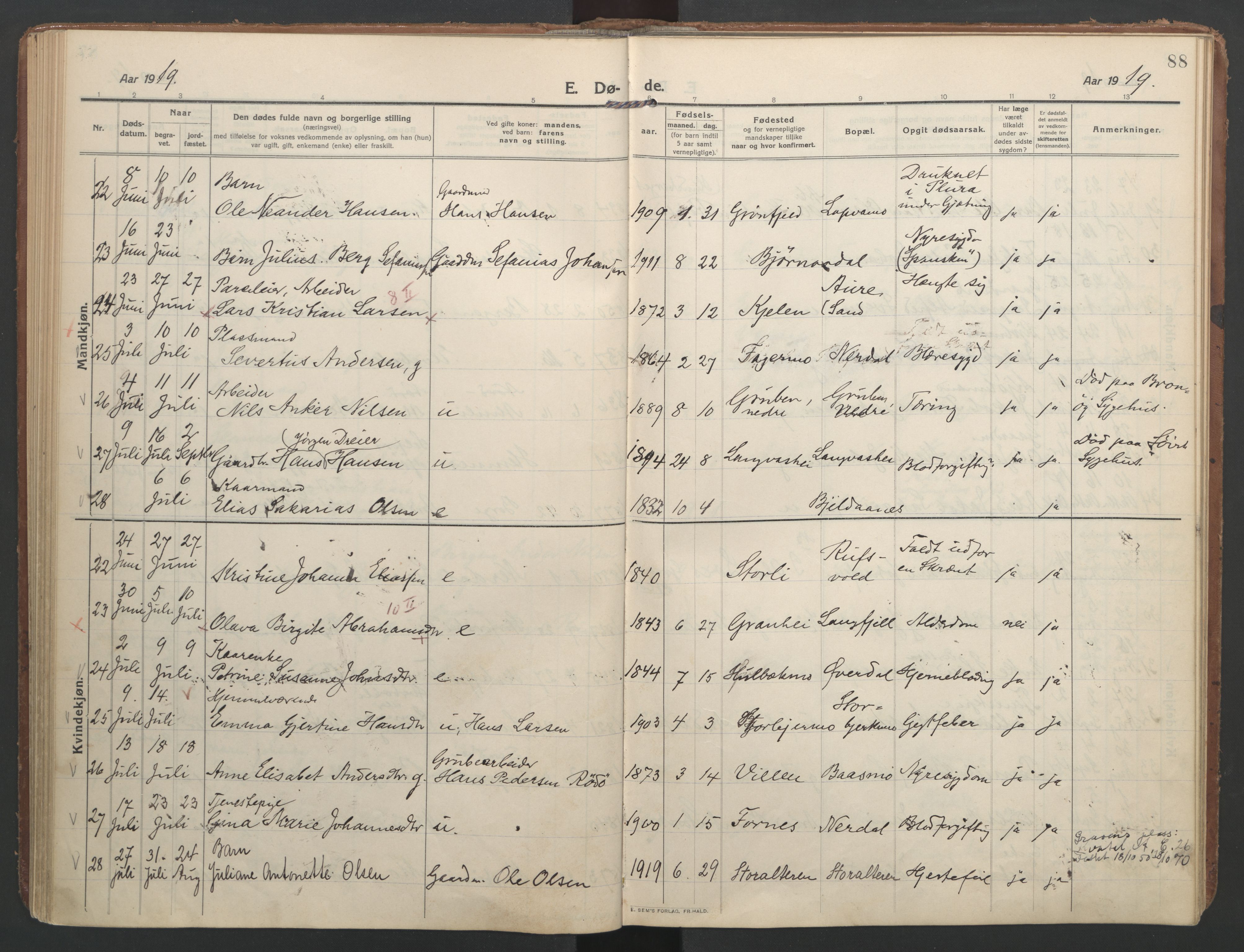 Ministerialprotokoller, klokkerbøker og fødselsregistre - Nordland, SAT/A-1459/827/L0405: Parish register (official) no. 827A17, 1912-1925, p. 88