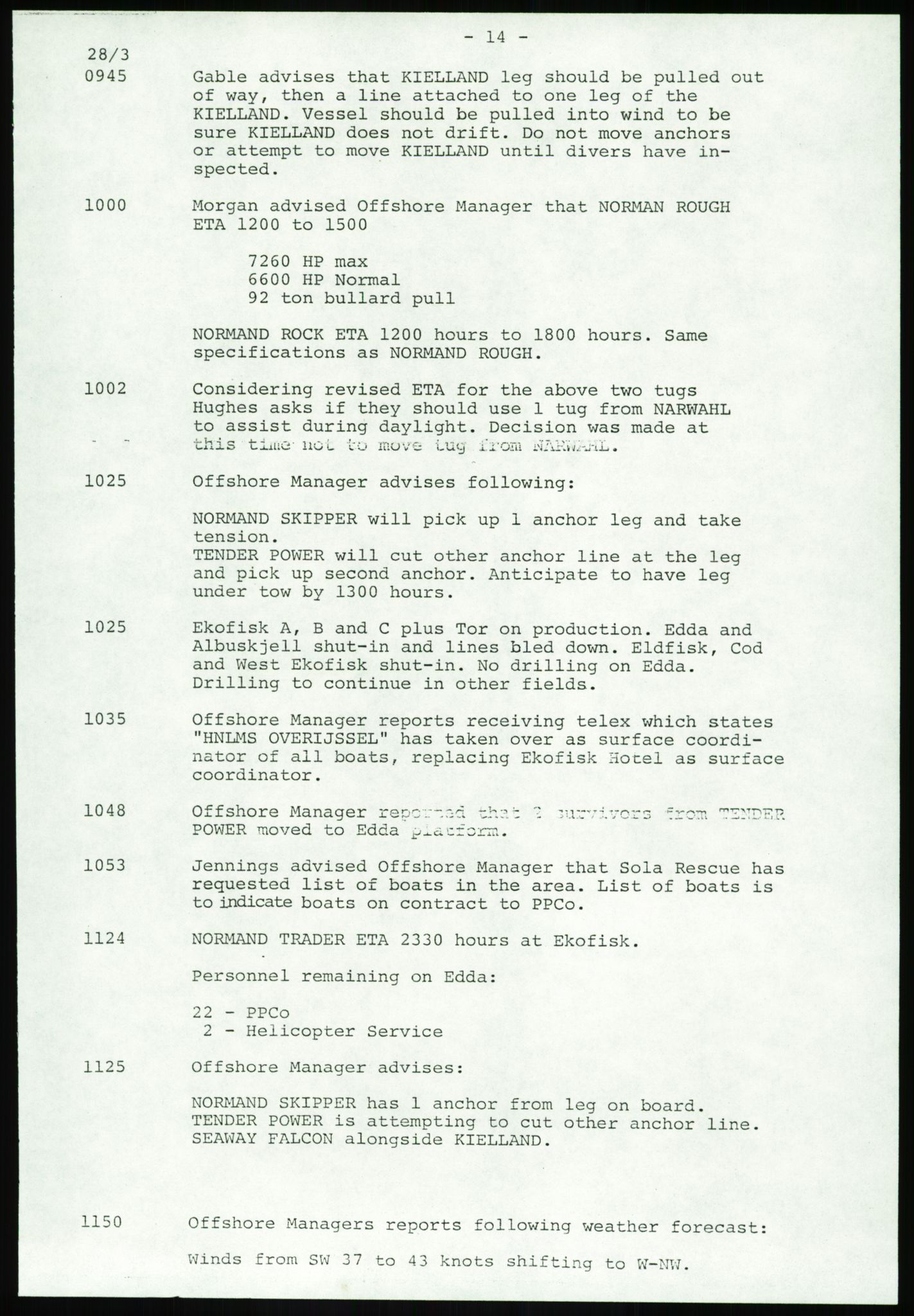 Justisdepartementet, Granskningskommisjonen ved Alexander Kielland-ulykken 27.3.1980, AV/RA-S-1165/D/L0017: P Hjelpefartøy (Doku.liste + P1-P6 av 6)/Q Hovedredningssentralen (Q0-Q27 av 27), 1980-1981, p. 78