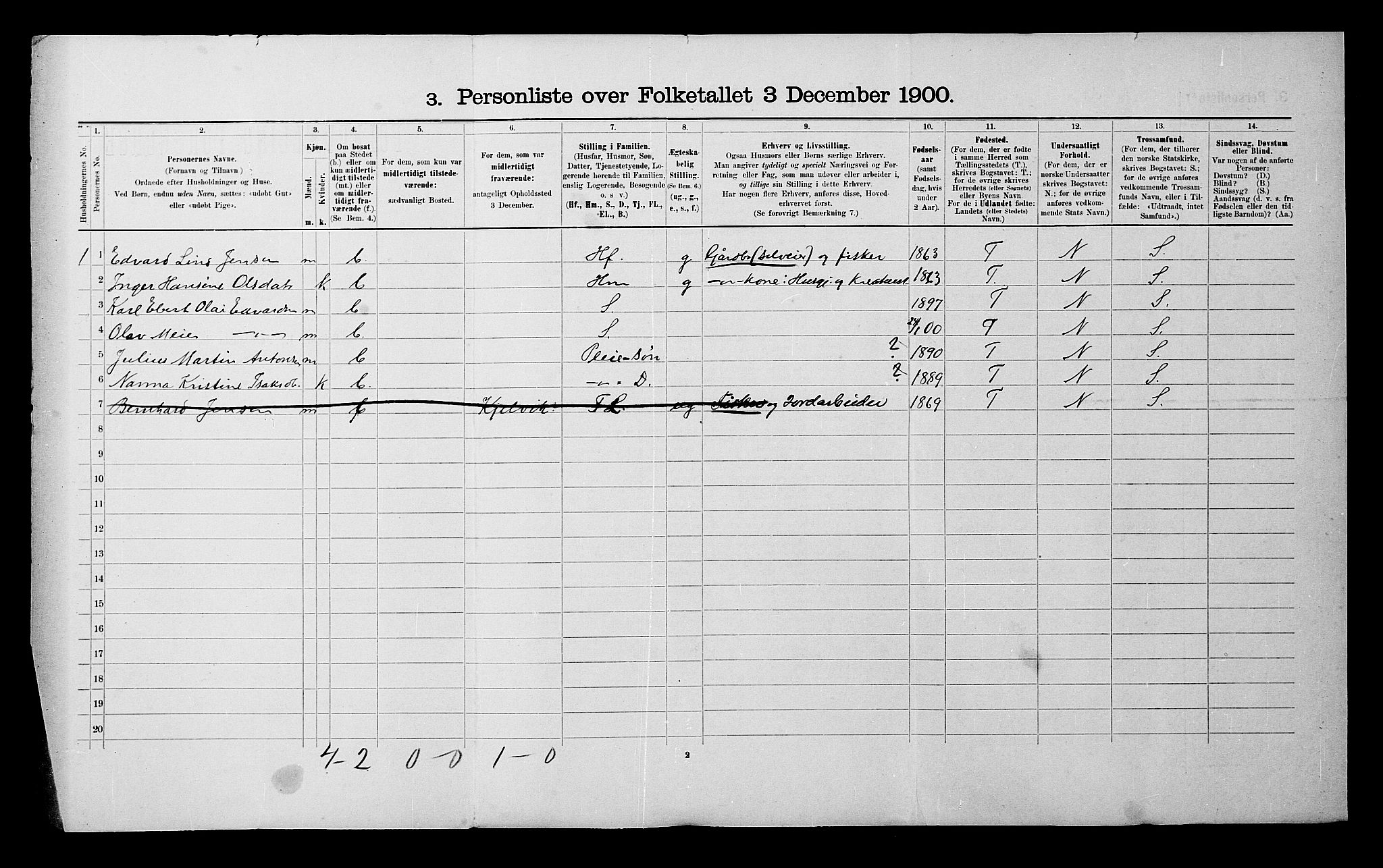 SATØ, 1900 census for Malangen, 1900, p. 21