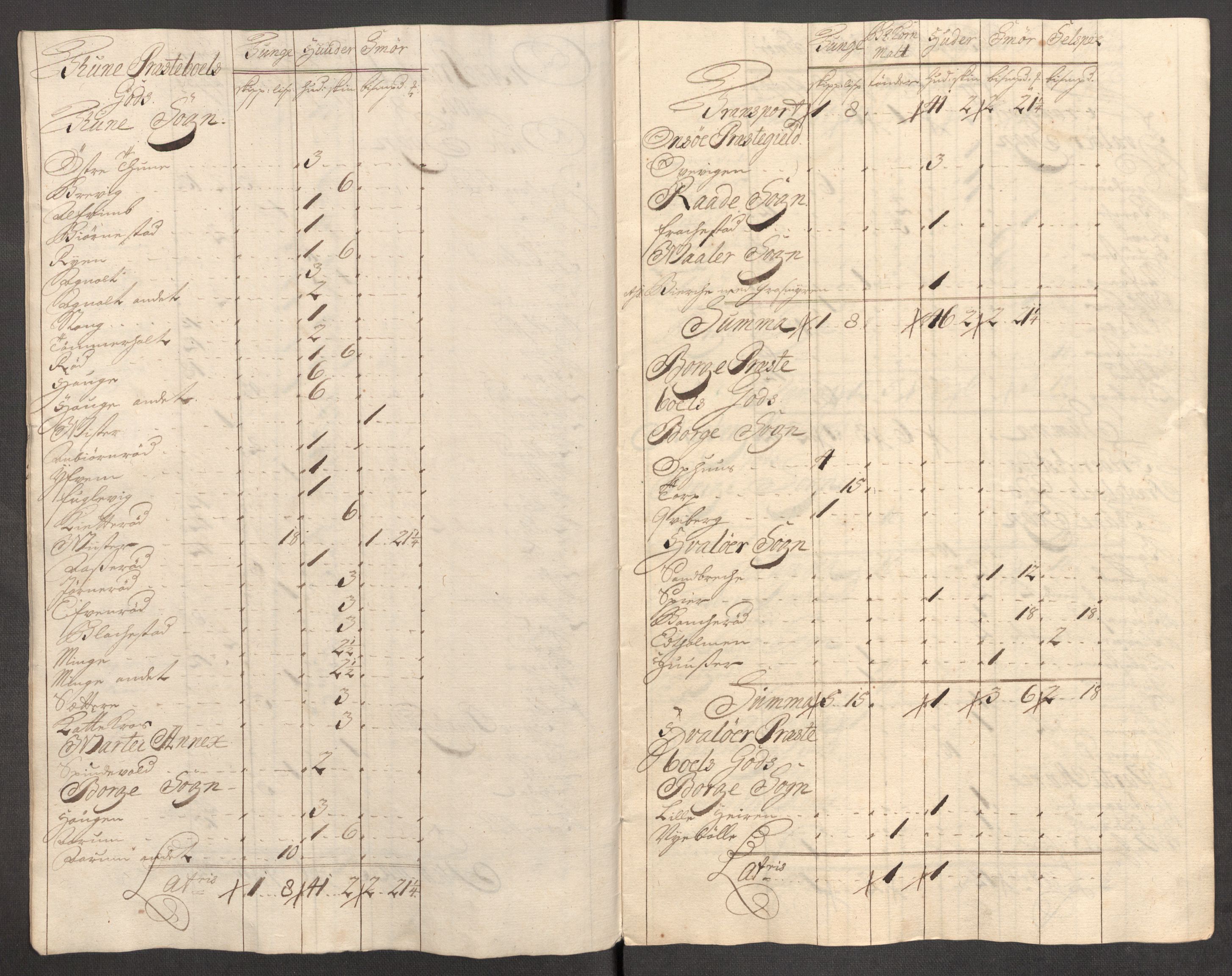 Rentekammeret inntil 1814, Reviderte regnskaper, Fogderegnskap, RA/EA-4092/R04/L0140: Fogderegnskap Moss, Onsøy, Tune, Veme og Åbygge, 1715-1716, p. 22