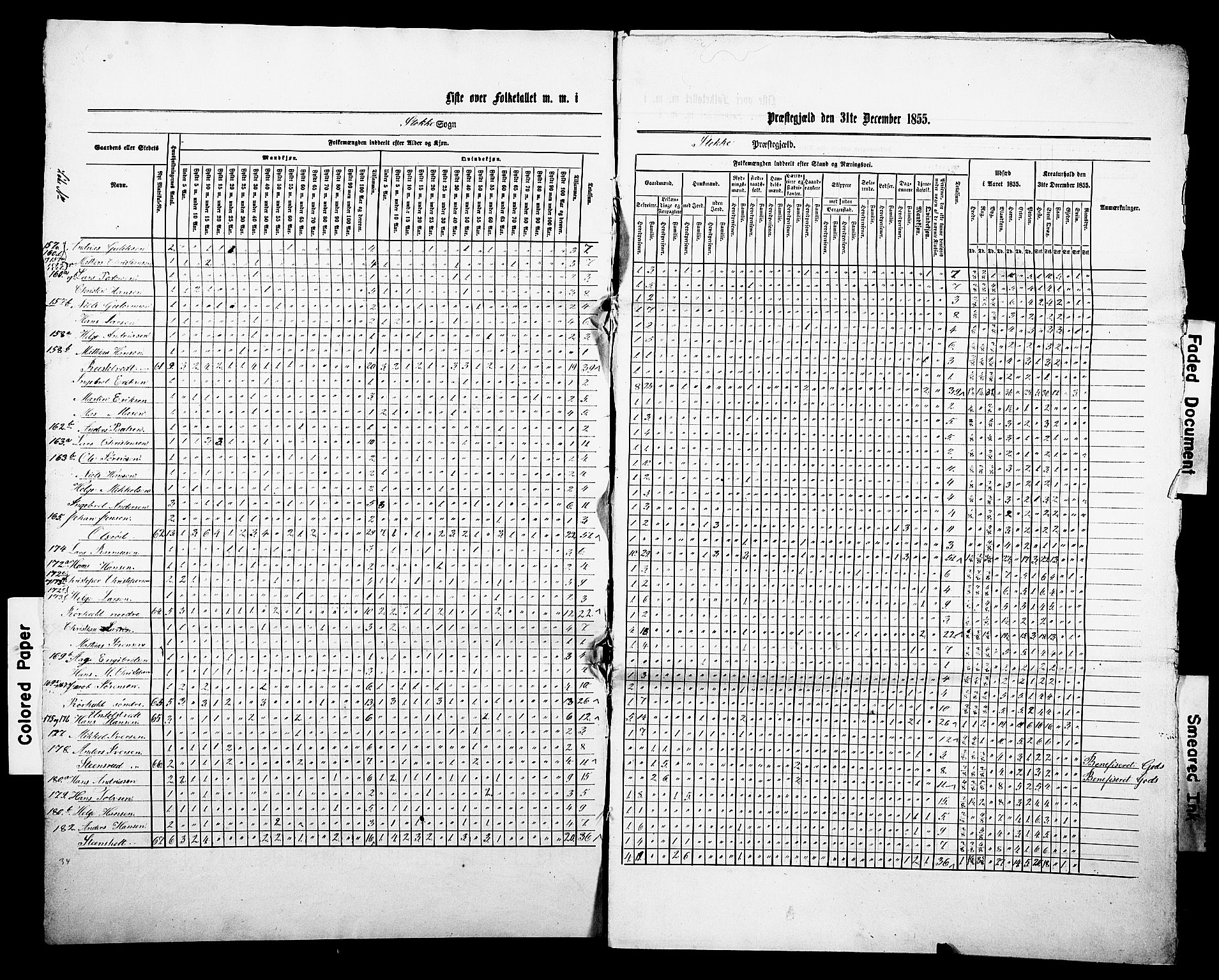 , Census 1855 for Stokke, 1855, p. 16