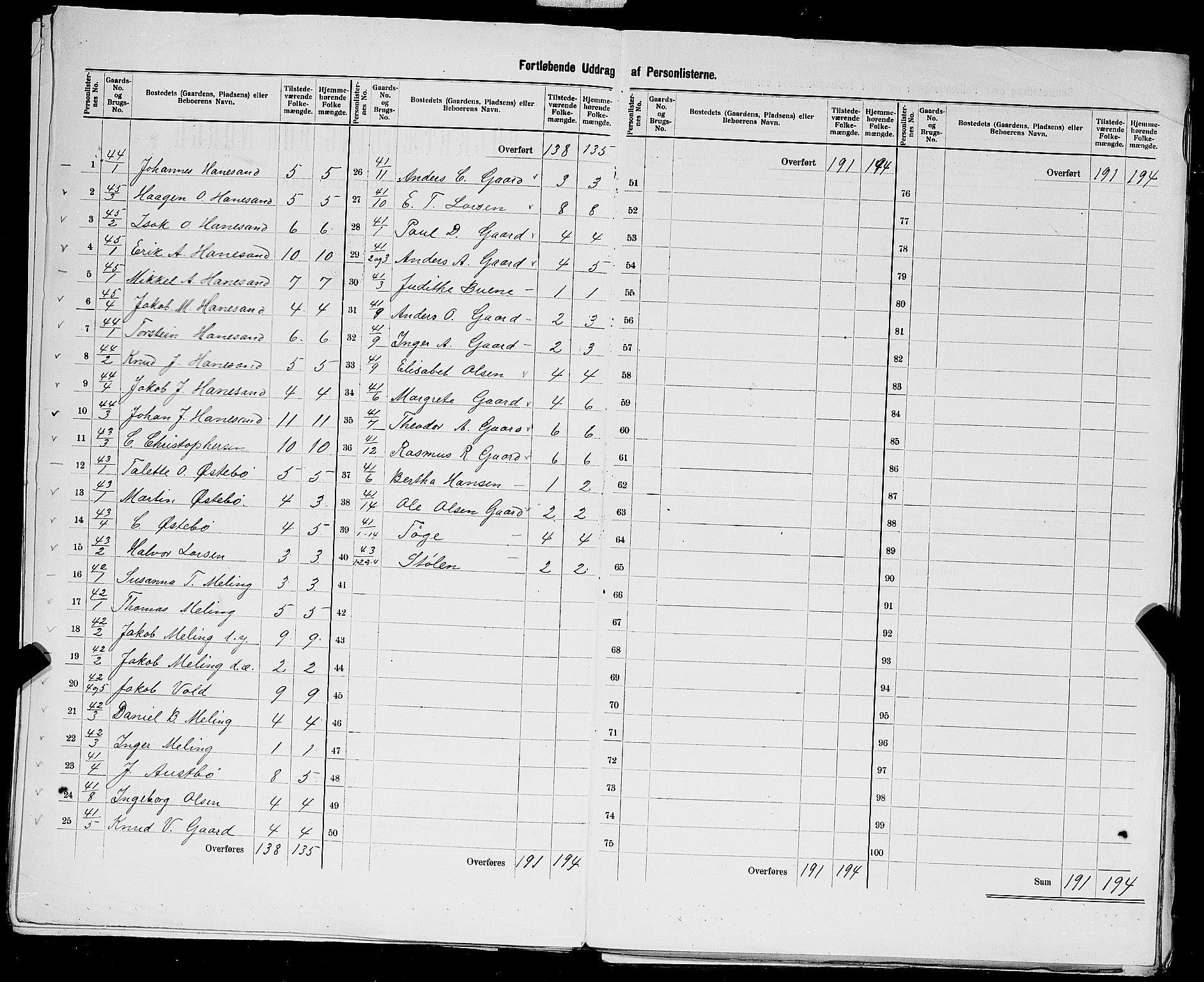 SAST, 1900 census for Finnøy, 1900, p. 30