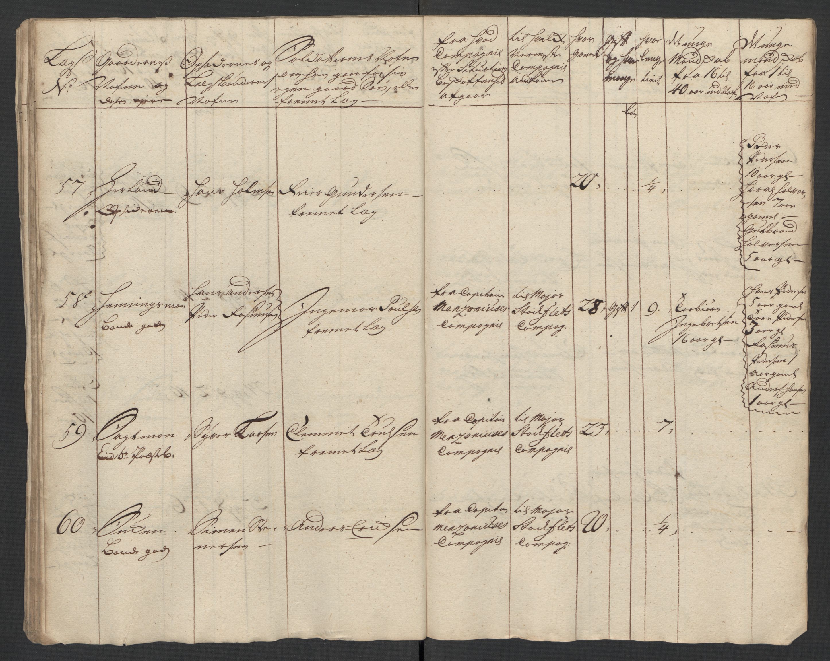 Rentekammeret inntil 1814, Realistisk ordnet avdeling, AV/RA-EA-4070/Ki/L0015: [S14]: Hovedlegdsruller, 1726, p. 587