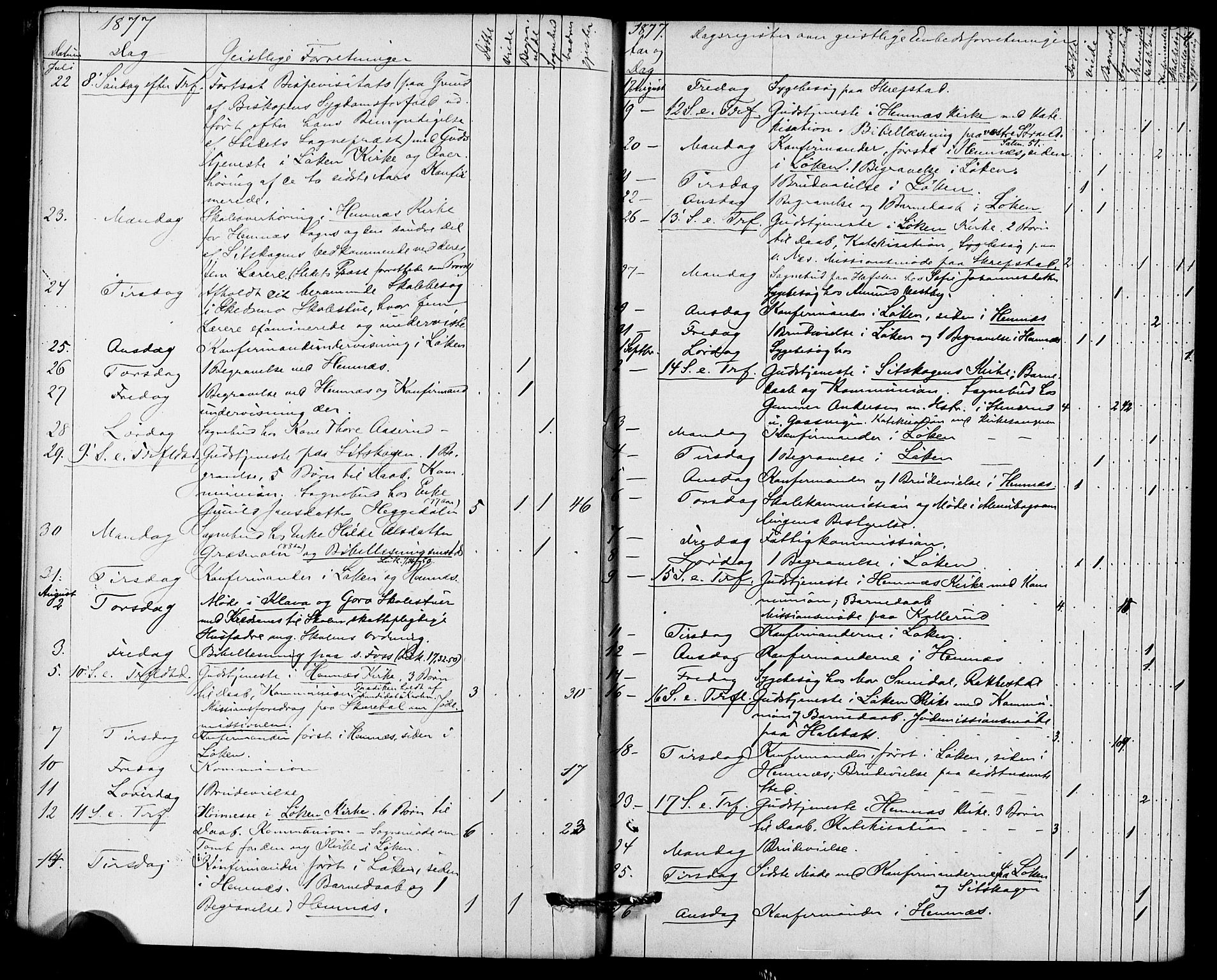 Høland prestekontor Kirkebøker, SAO/A-10346a/I/Ia/L0001: Diary records no. I 1, 1877-1886, p. 4