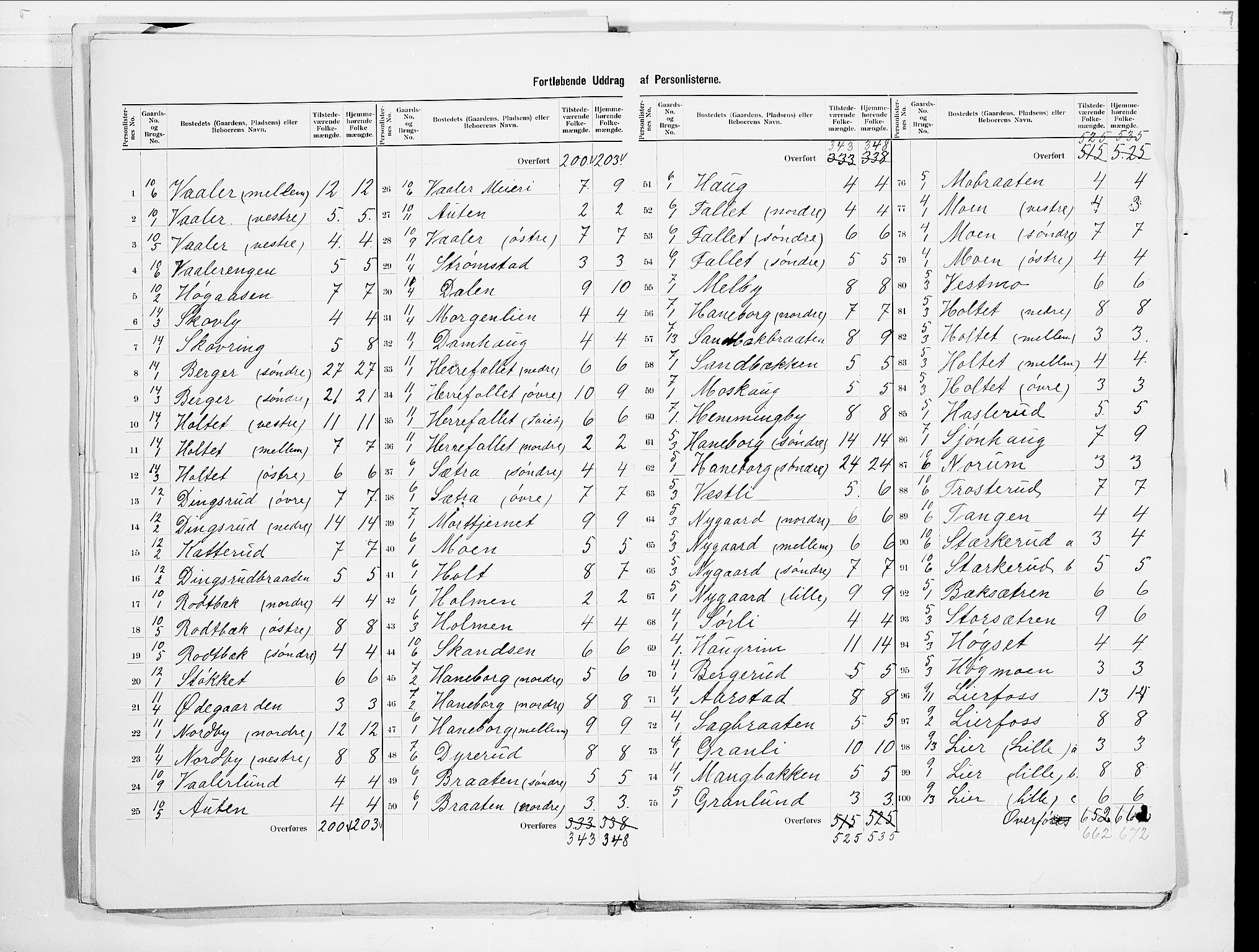 SAO, 1900 census for Aurskog, 1900, p. 7
