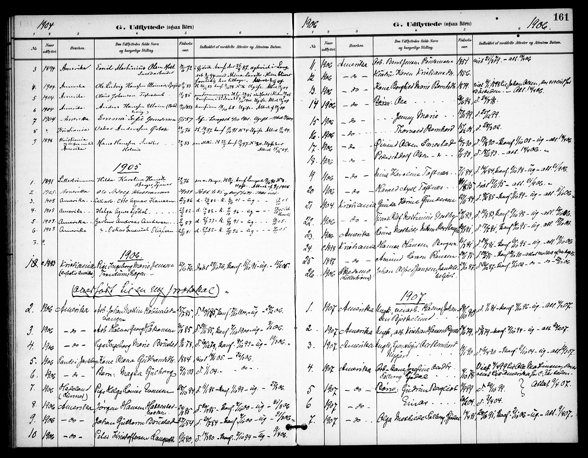 Eidsvoll prestekontor Kirkebøker, SAO/A-10888/F/Fb/L0002: Parish register (official) no. II 2, 1897-1907, p. 161