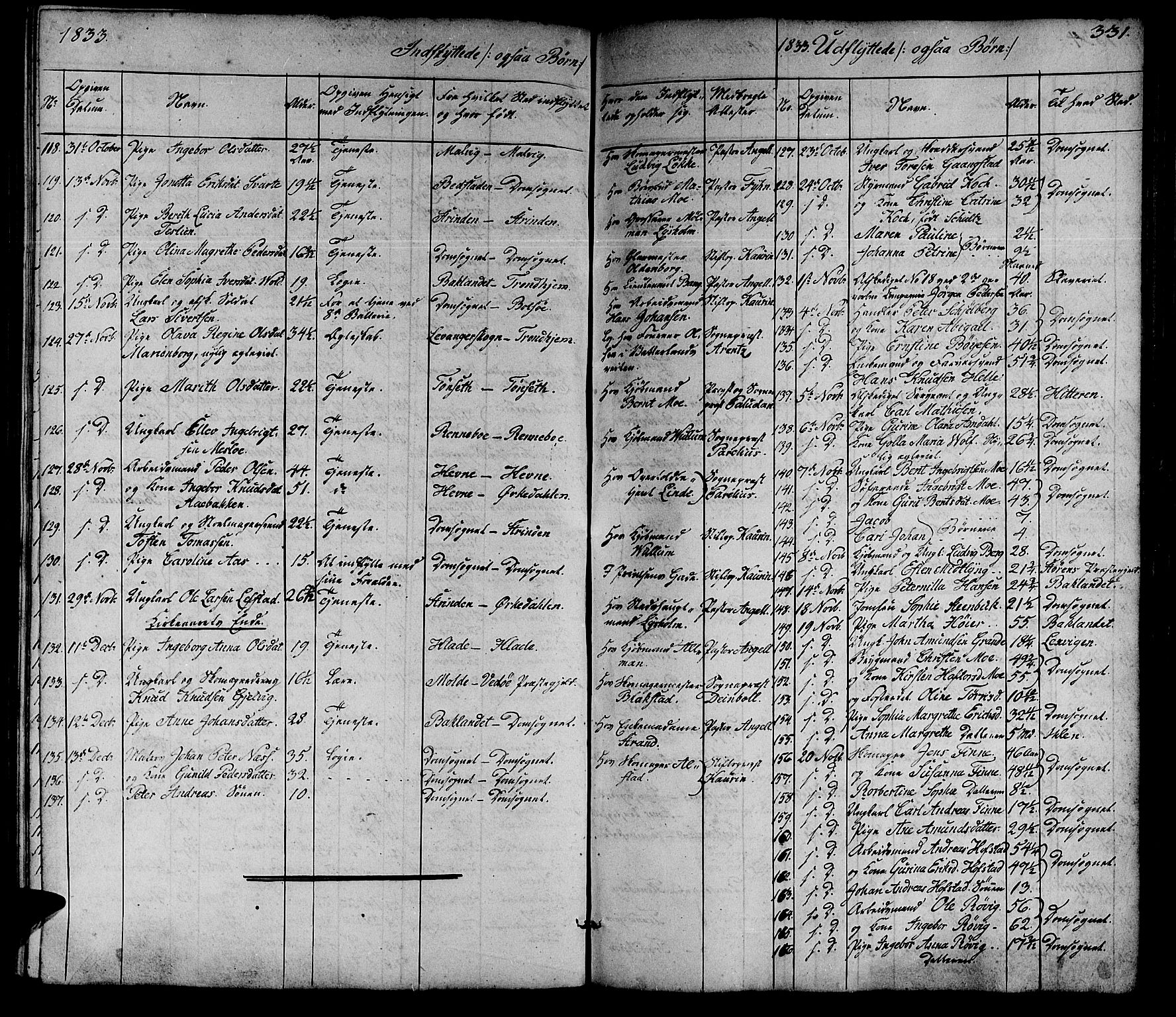 Ministerialprotokoller, klokkerbøker og fødselsregistre - Sør-Trøndelag, SAT/A-1456/602/L0136: Parish register (copy) no. 602C04, 1833-1845, p. 331
