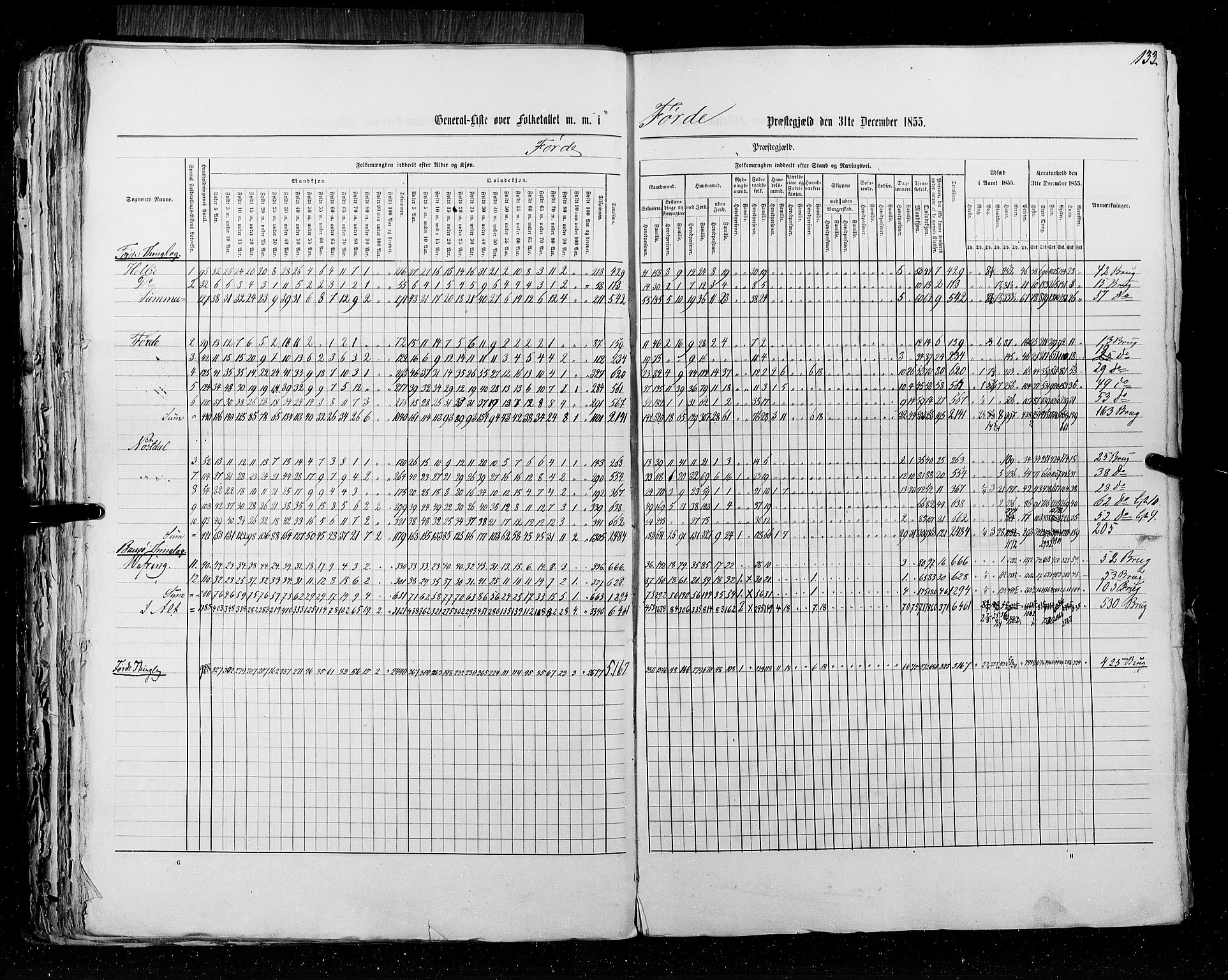 RA, Census 1855, vol. 5: Nordre Bergenhus amt, Romsdal amt og Søndre Trondhjem amt, 1855, p. 133