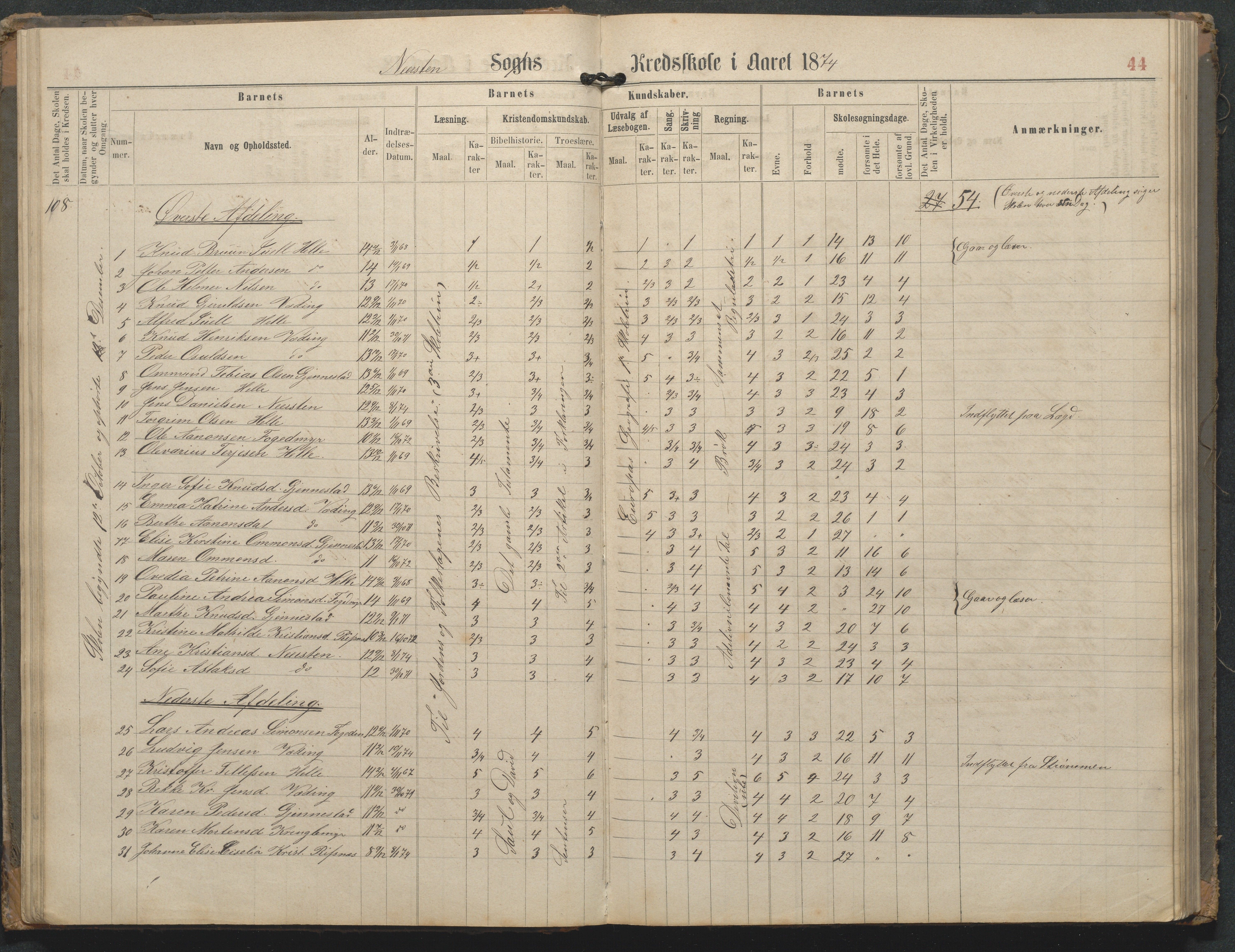 Øyestad kommune frem til 1979, AAKS/KA0920-PK/06/06L/L0002: Skoleprotokoll, 1863-1899, p. 44