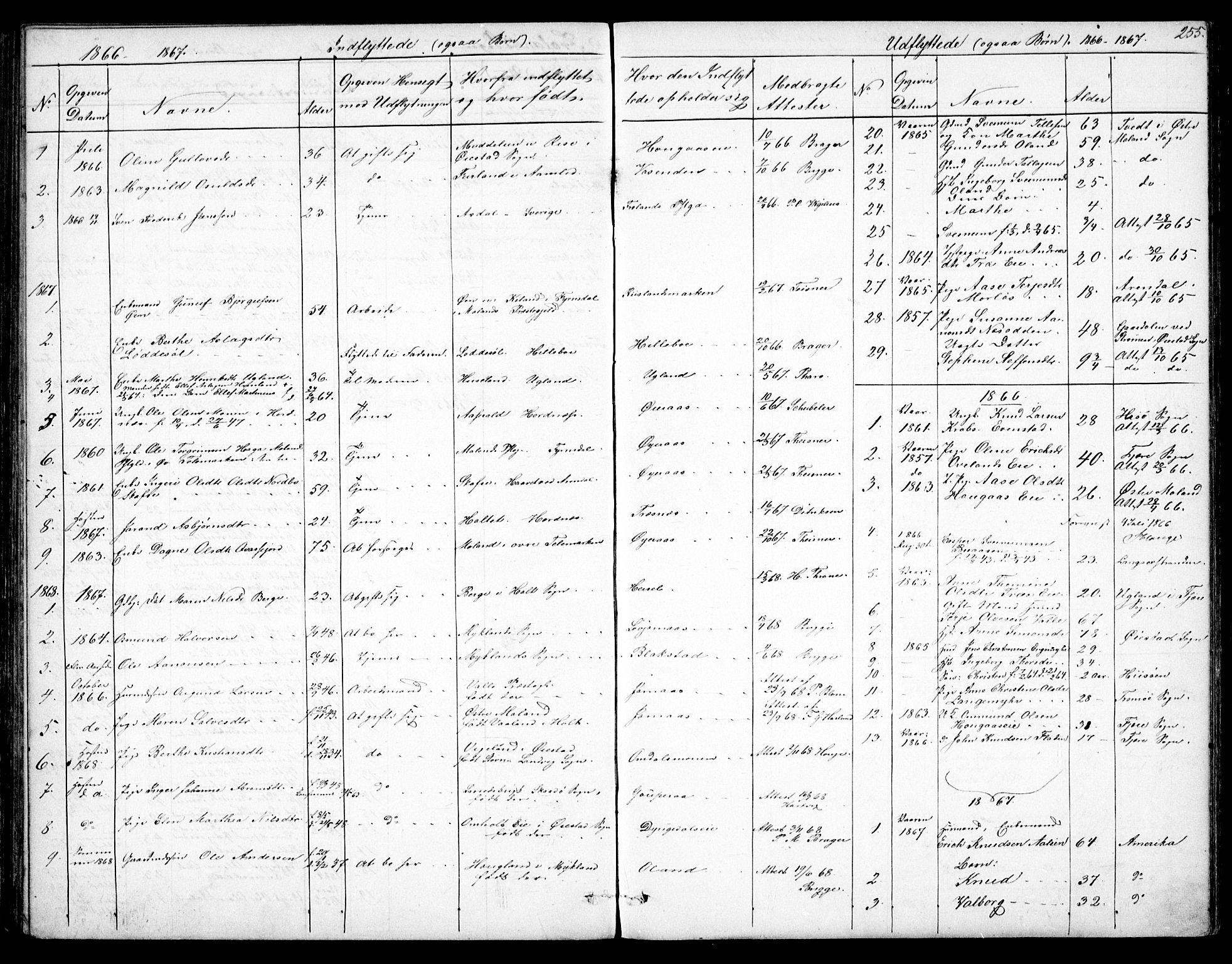 Froland sokneprestkontor, SAK/1111-0013/F/Fb/L0008: Parish register (copy) no. B 8, 1843-1875, p. 255