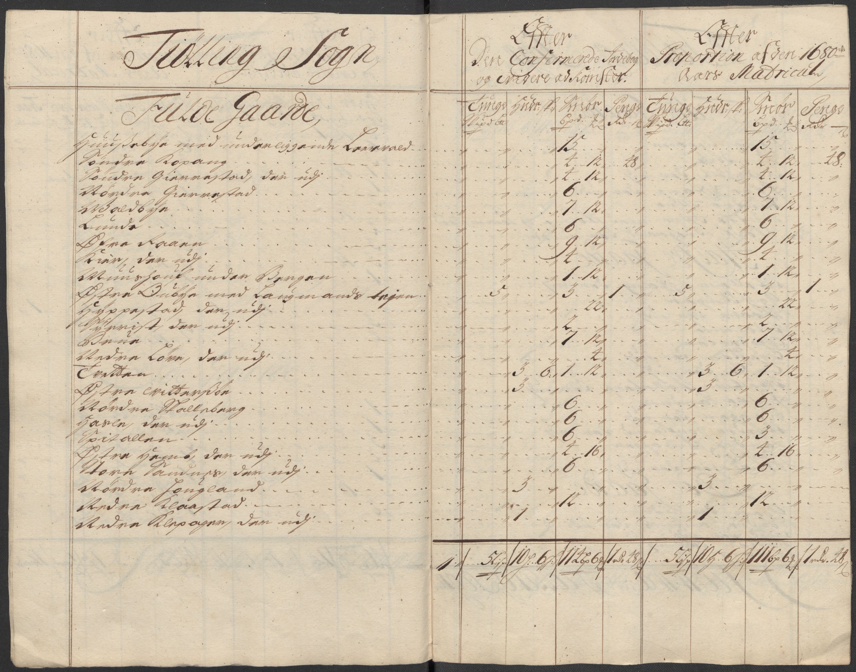 Rentekammeret inntil 1814, Reviderte regnskaper, Fogderegnskap, AV/RA-EA-4092/R33/L1984: Fogderegnskap Larvik grevskap, 1712, p. 159