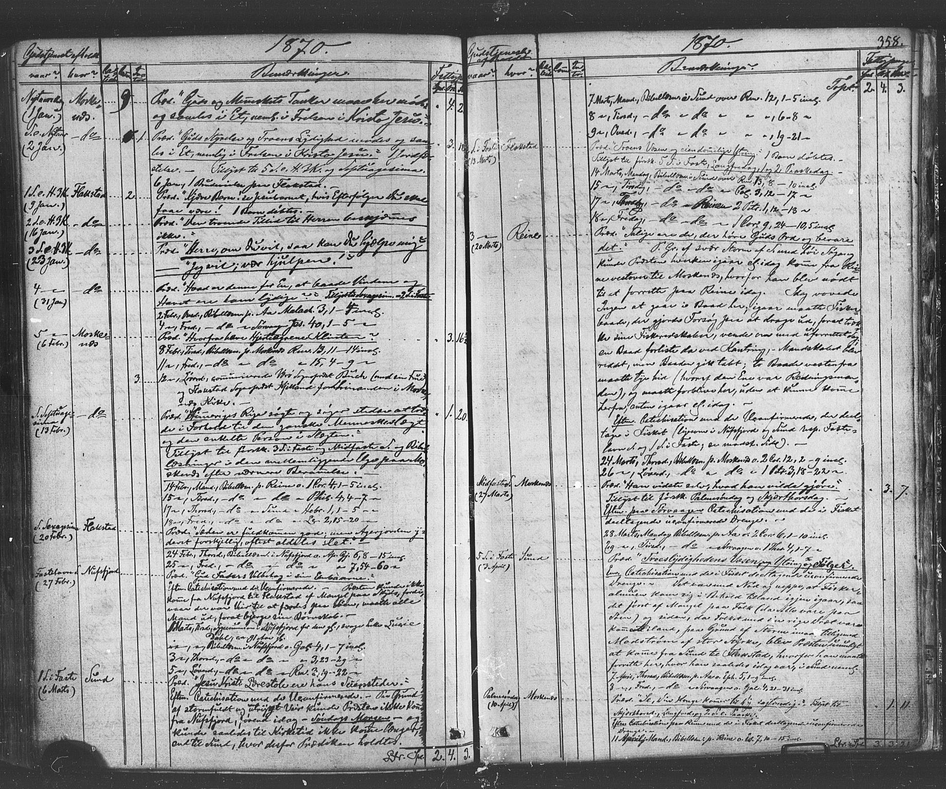 Ministerialprotokoller, klokkerbøker og fødselsregistre - Nordland, AV/SAT-A-1459/885/L1203: Parish register (official) no. 885A04, 1859-1877, p. 358