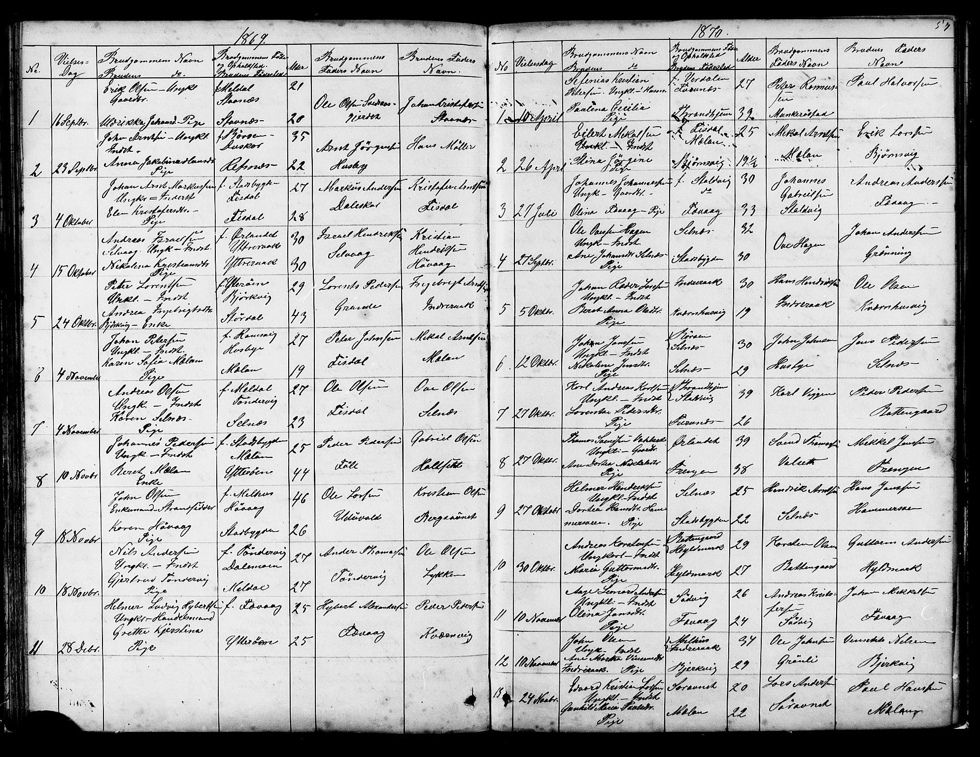 Ministerialprotokoller, klokkerbøker og fødselsregistre - Sør-Trøndelag, SAT/A-1456/653/L0657: Parish register (copy) no. 653C01, 1866-1893, p. 57