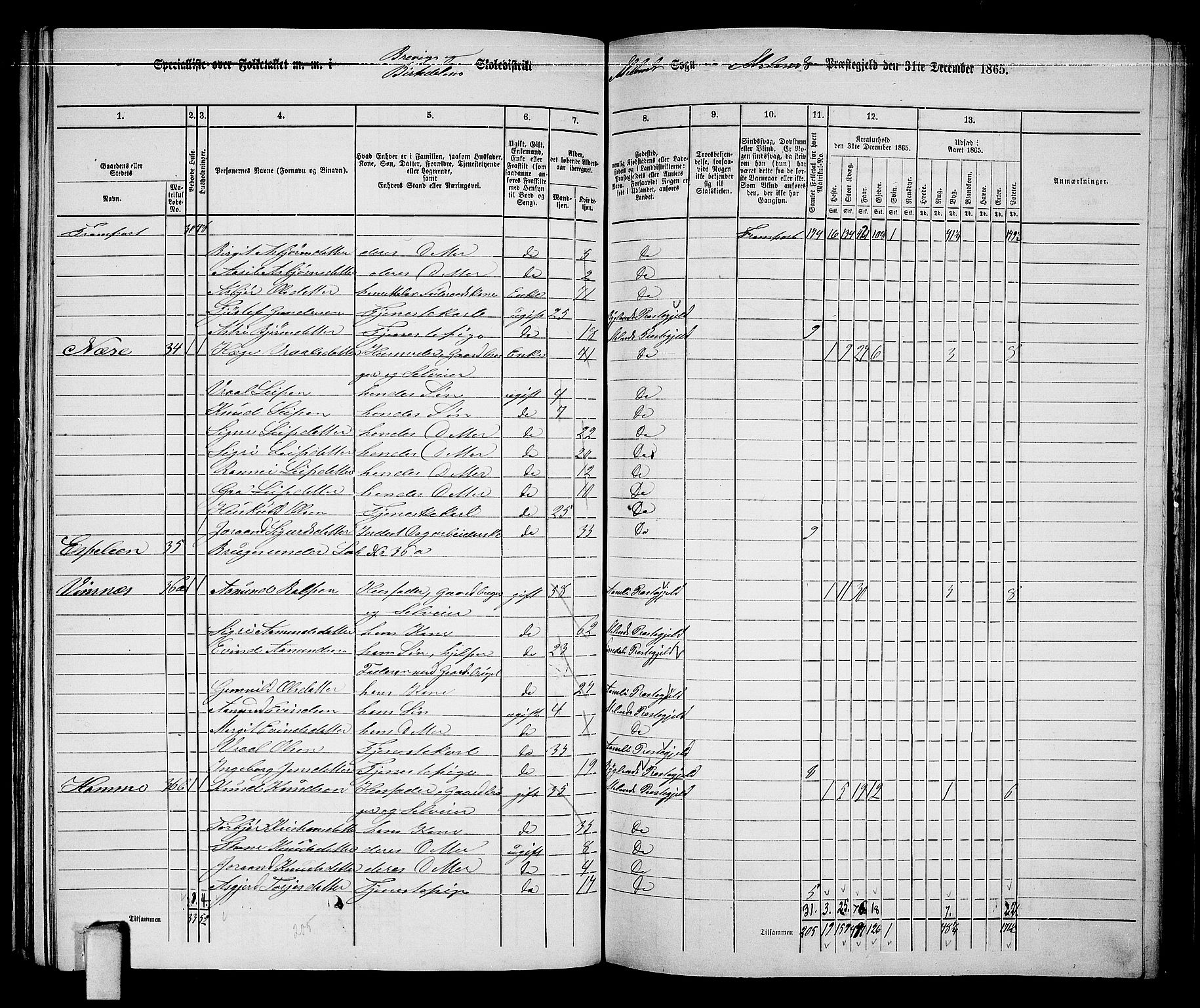 RA, 1865 census for Moland, 1865, p. 23