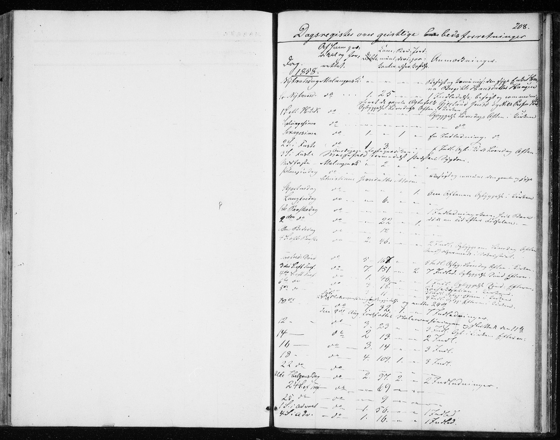Balsfjord sokneprestembete, AV/SATØ-S-1303/G/Gaa/L0001kirke: Parish register (official) no. 1, 1858-1870, p. 208
