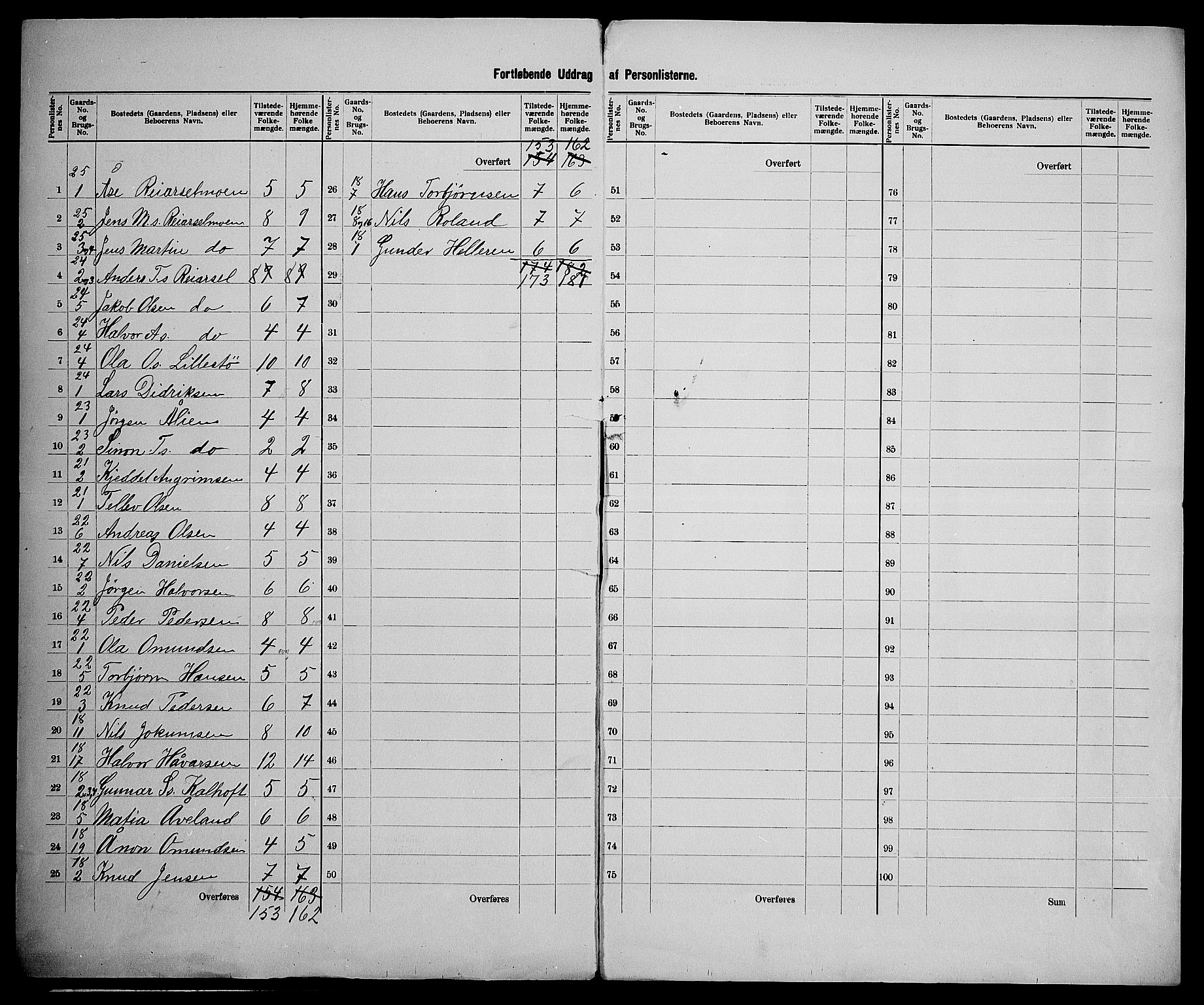 SAK, 1900 census for Froland, 1900, p. 18