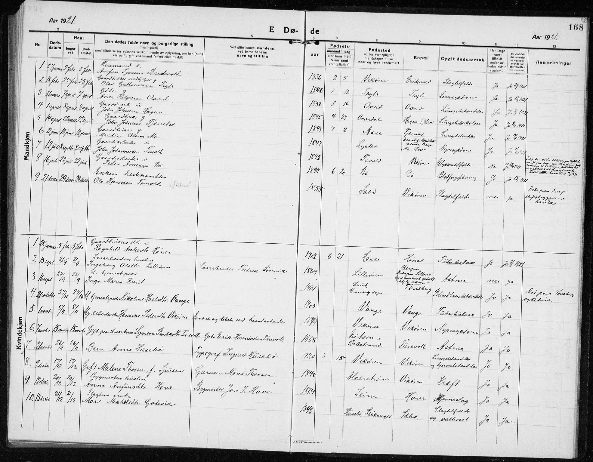Vik sokneprestembete, SAB/A-81501: Parish register (copy) no. A 5, 1915-1935, p. 168
