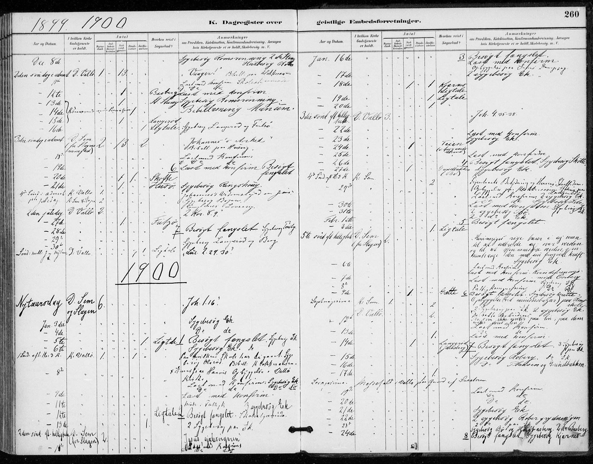 Sem kirkebøker, AV/SAKO-A-5/F/Fa/L0011: Parish register (official) no. I 11, 1888-1904, p. 260