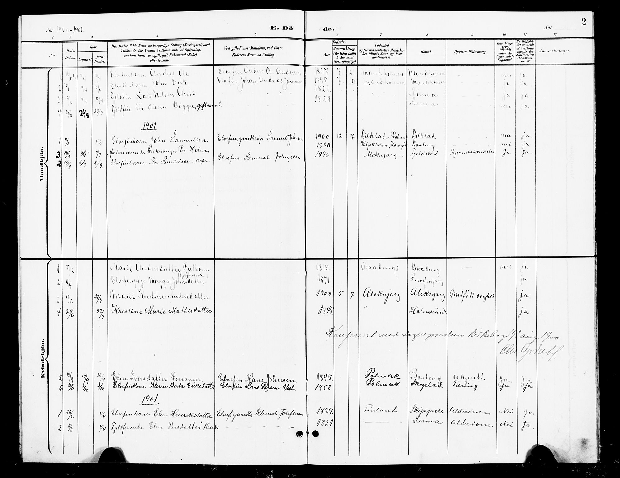 Nesseby sokneprestkontor, SATØ/S-1330/H/Hb/L0008klokker: Parish register (copy) no. 8, 1898-1917, p. 2