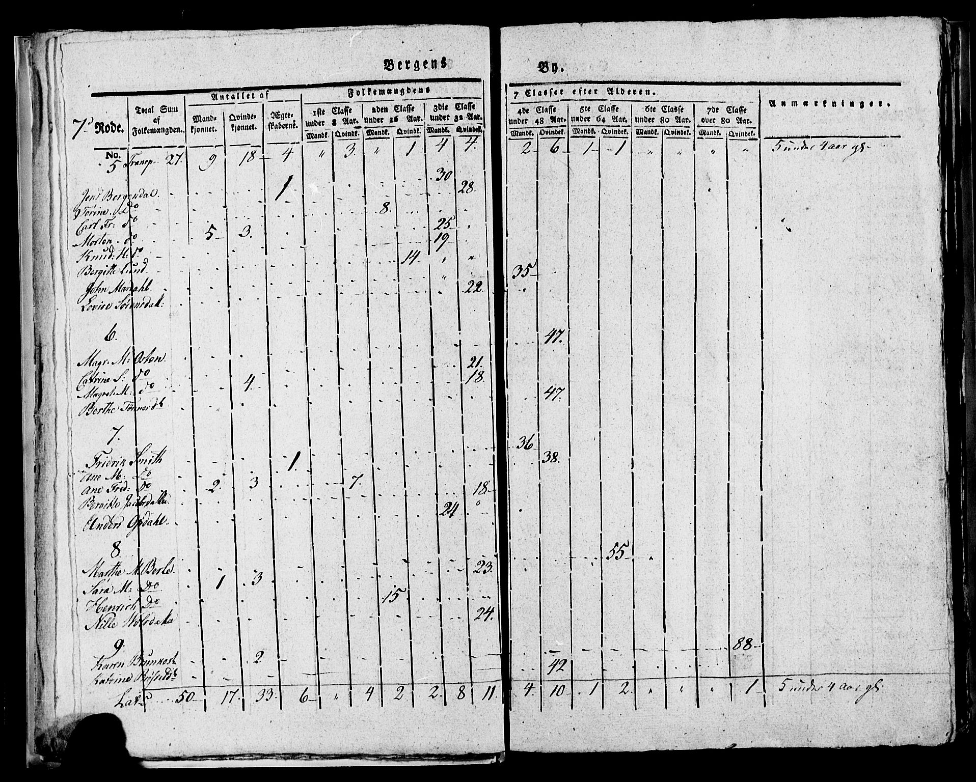 SAB, 1815 Census for Bergen, 1815, p. 262