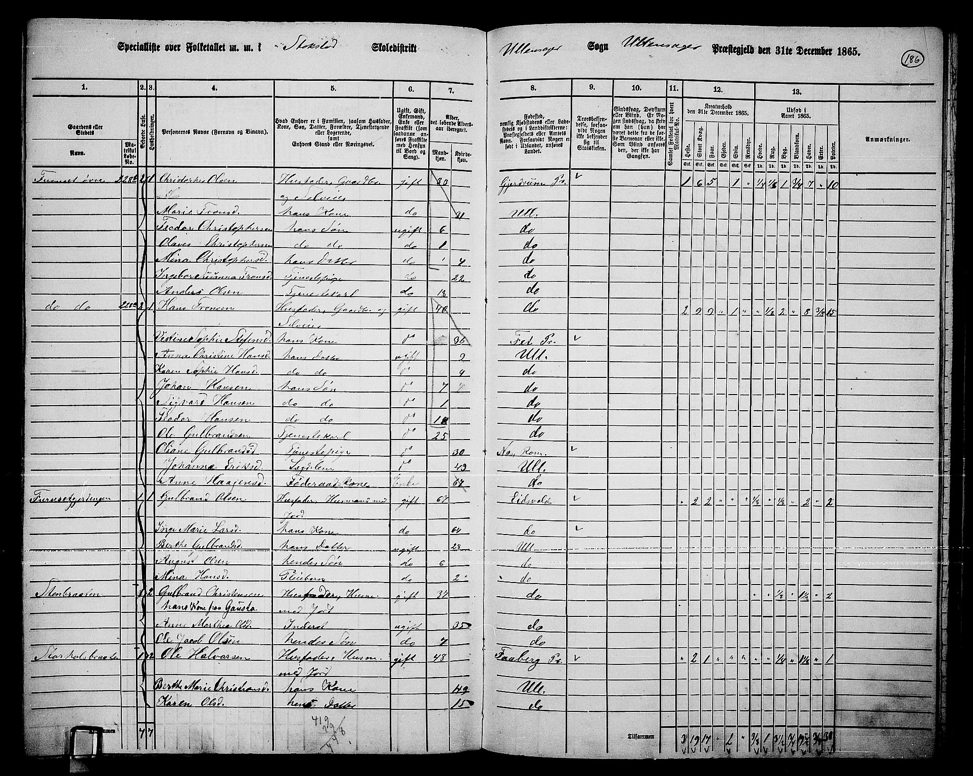 RA, 1865 census for Ullensaker, 1865, p. 162