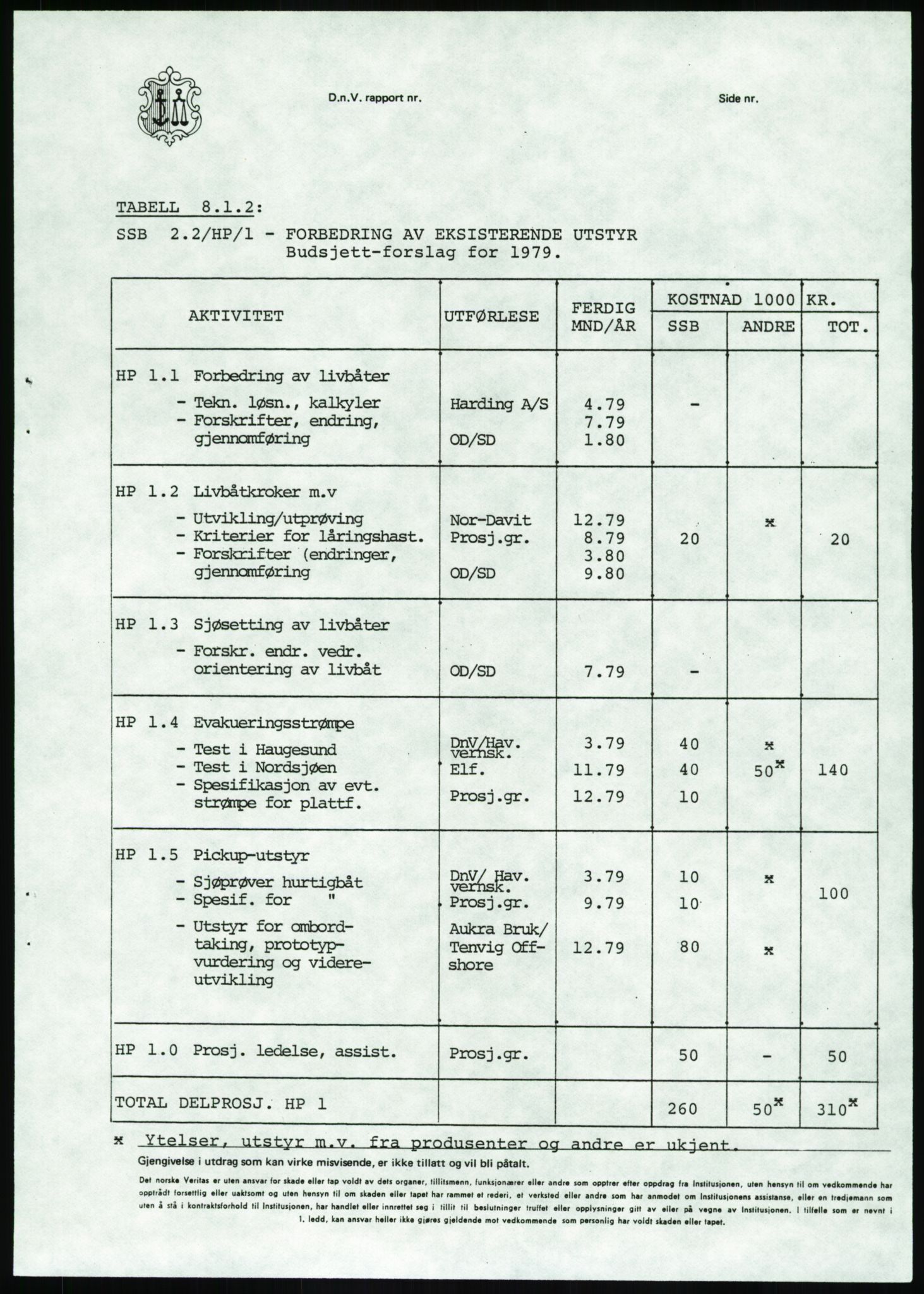 Justisdepartementet, Granskningskommisjonen ved Alexander Kielland-ulykken 27.3.1980, RA/S-1165/D/L0020: X Opplæring/Kompetanse (Doku.liste + X1-X18 av 18)/Y Forskningsprosjekter (Doku.liste + Y1-Y7 av 9), 1980-1981, p. 486