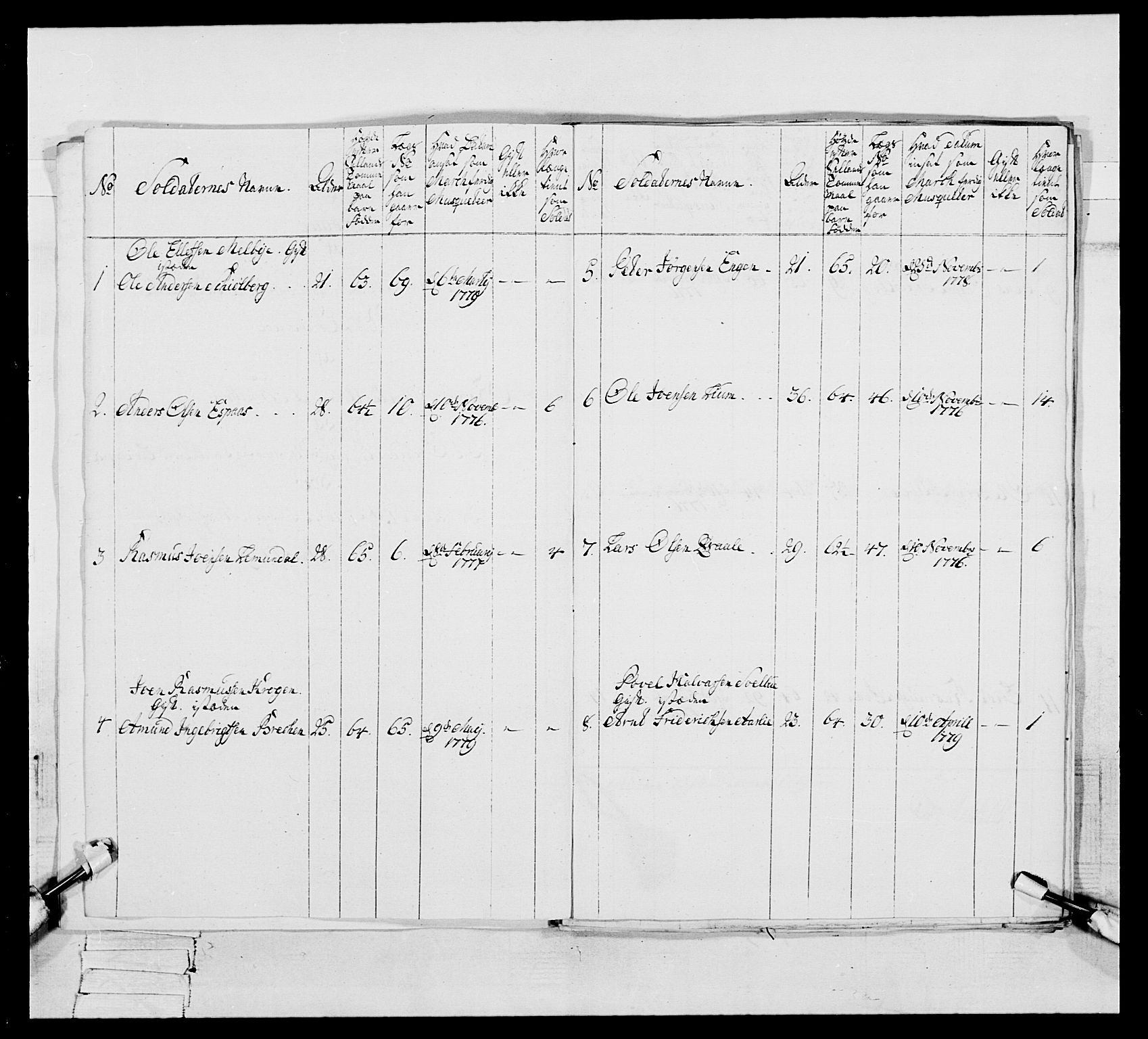 Generalitets- og kommissariatskollegiet, Det kongelige norske kommissariatskollegium, RA/EA-5420/E/Eh/L0086: 3. Trondheimske nasjonale infanteriregiment, 1776-1779, p. 295