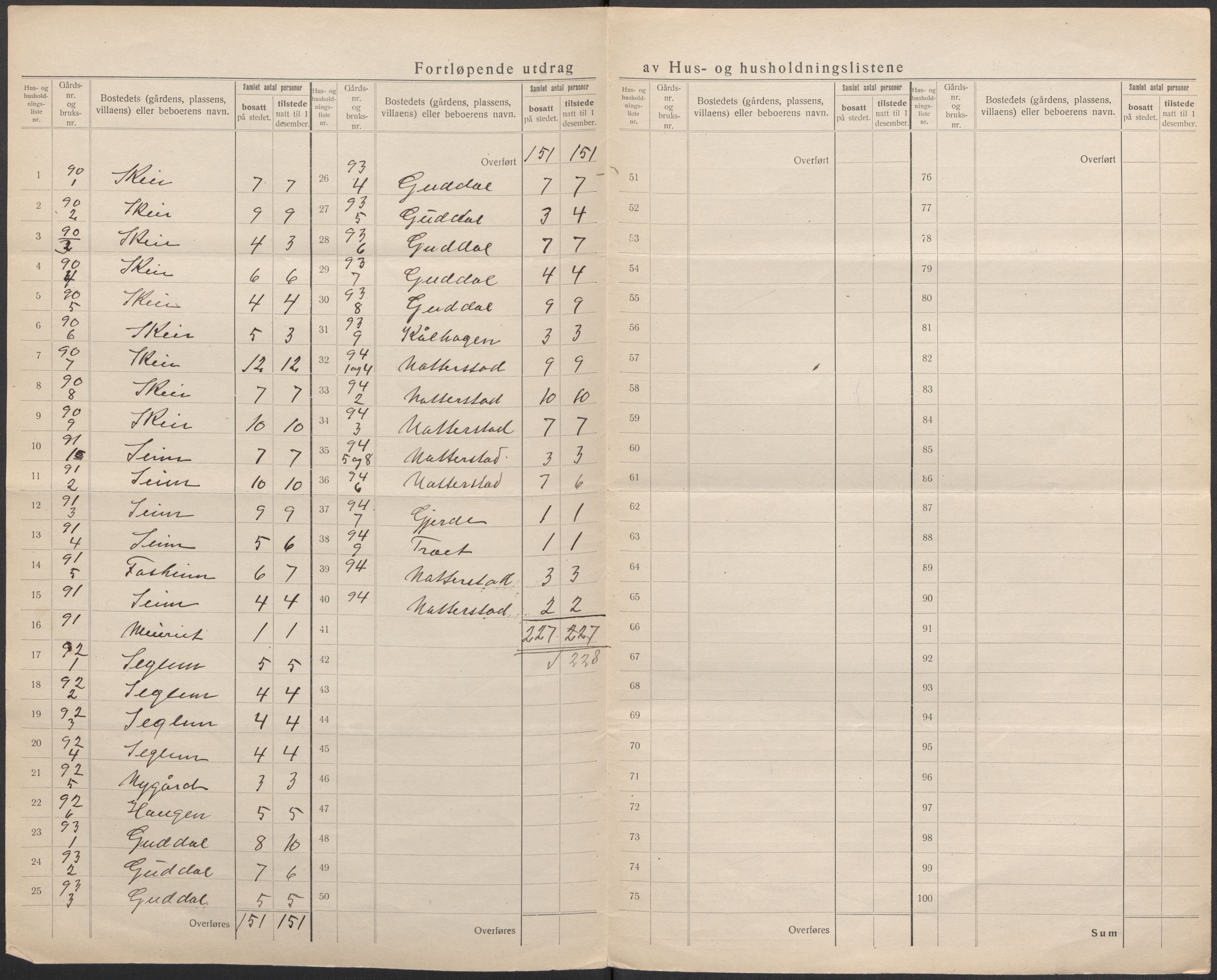 SAB, 1920 census for Kvinnherad, 1920, p. 47