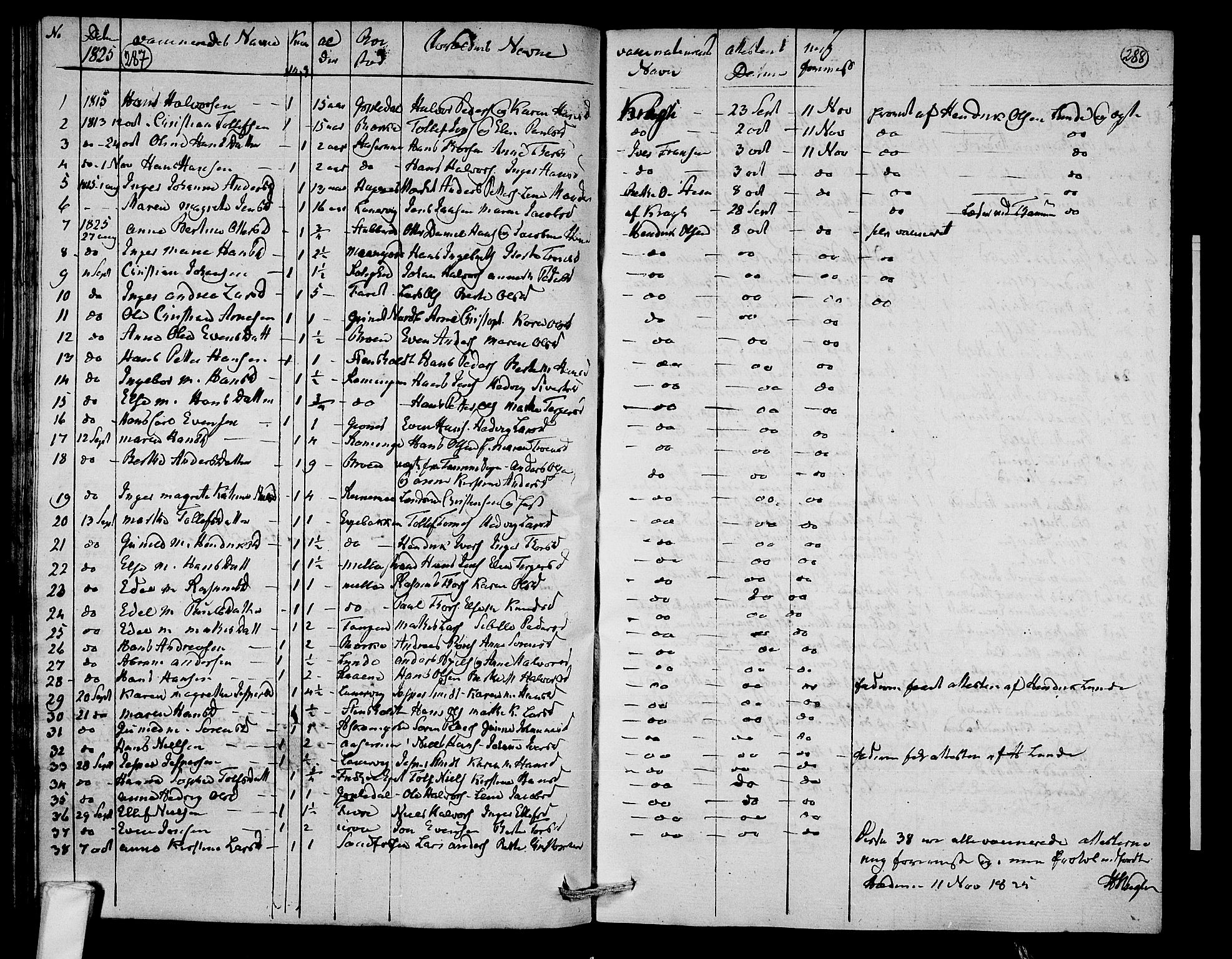 Hedrum kirkebøker, AV/SAKO-A-344/F/Fa/L0003: Parish register (official) no. I 3, 1807-1816, p. 287-288