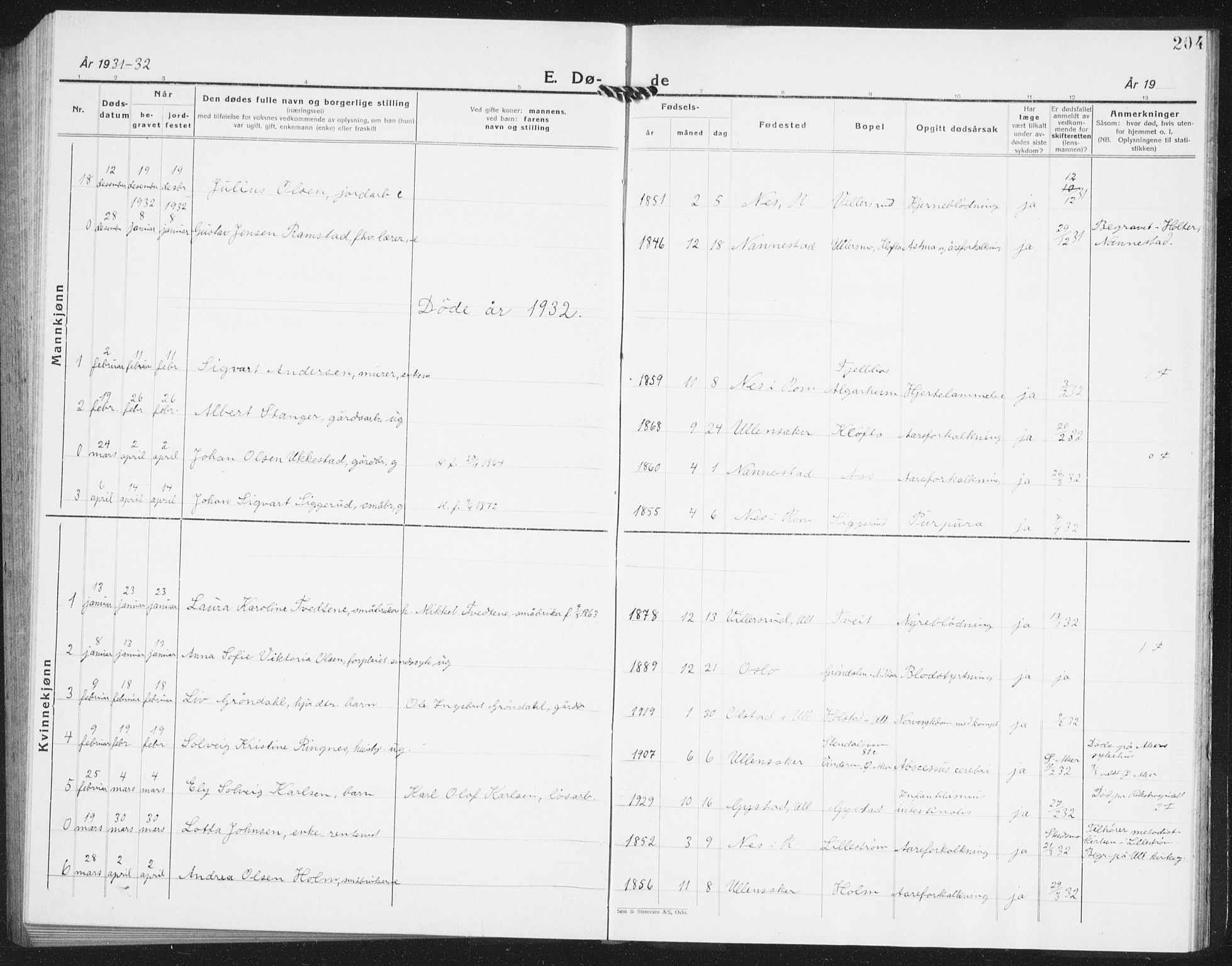 Ullensaker prestekontor Kirkebøker, AV/SAO-A-10236a/G/Ga/L0004: Parish register (copy) no. I 4, 1930-1942, p. 204