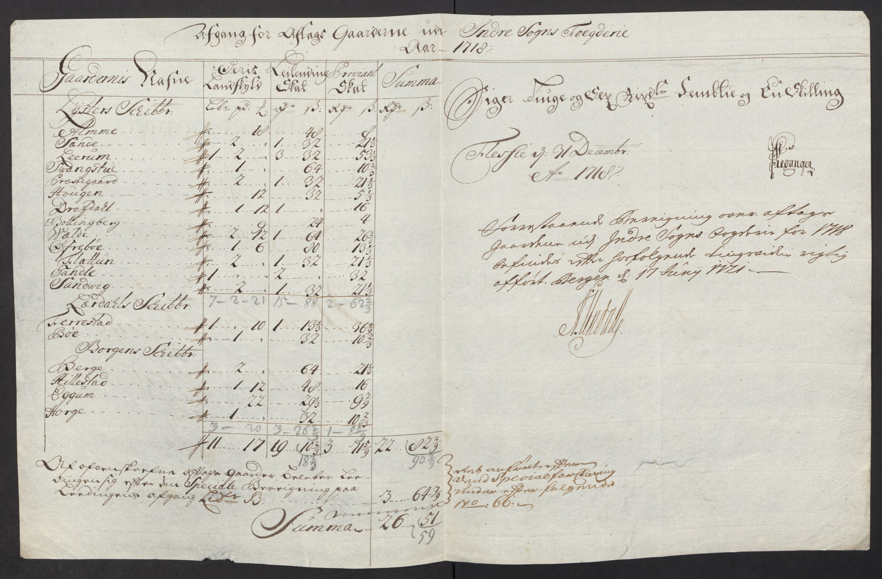 Rentekammeret inntil 1814, Reviderte regnskaper, Fogderegnskap, RA/EA-4092/R52/L3321: Fogderegnskap Sogn, 1717-1718, p. 861