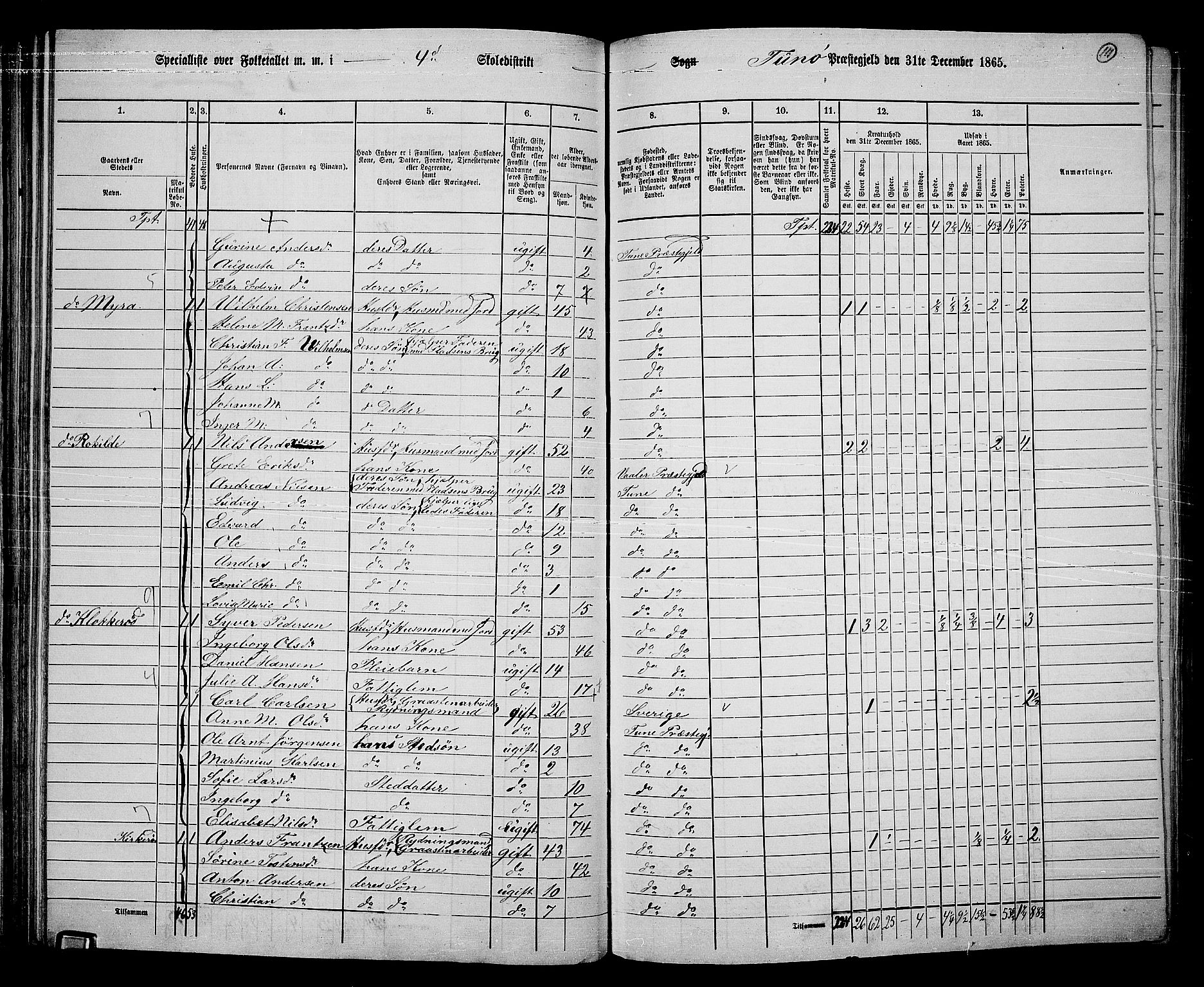 RA, 1865 census for Tune, 1865, p. 104