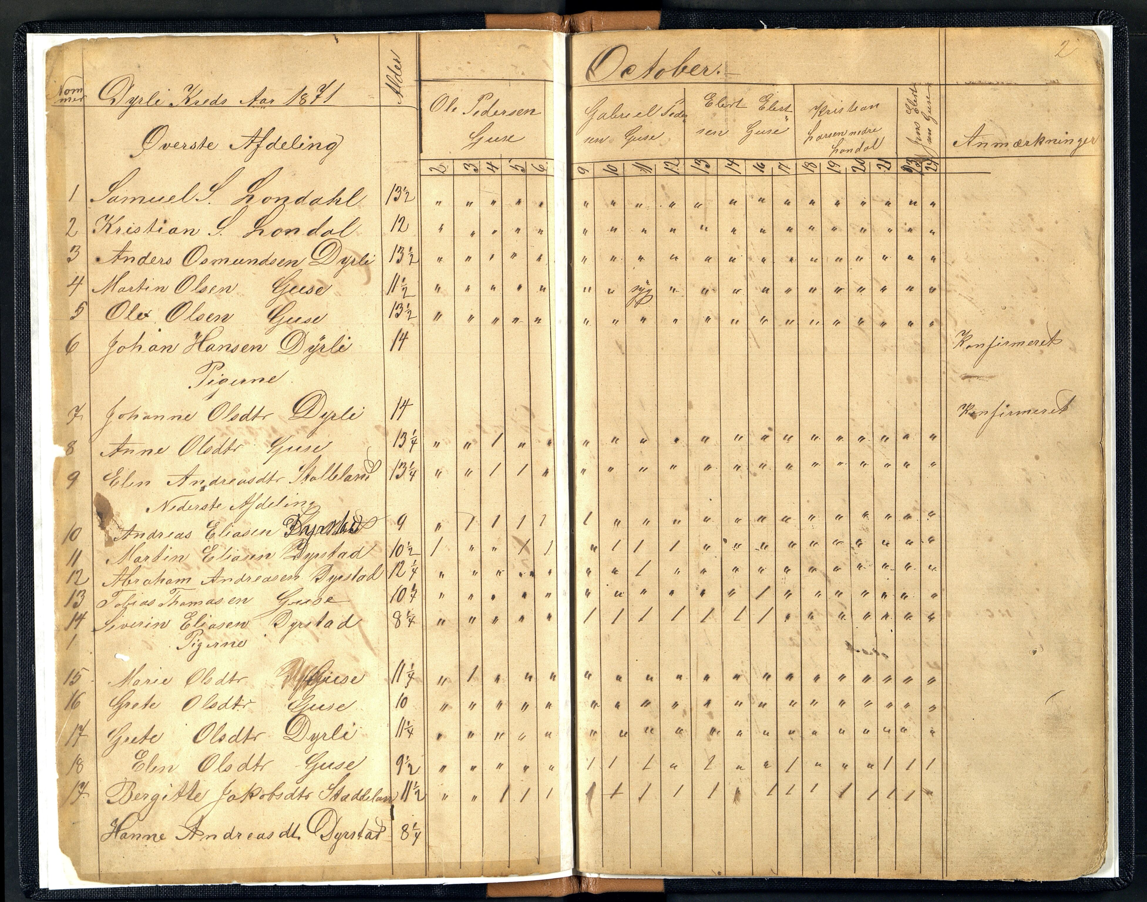 Kvinesdal kommune - Hompland Skole, ARKSOR/1037KG556/I/L0001: Dagbok. Også for skolene Dyrli, Røinestad, Kleve, 1871-1876