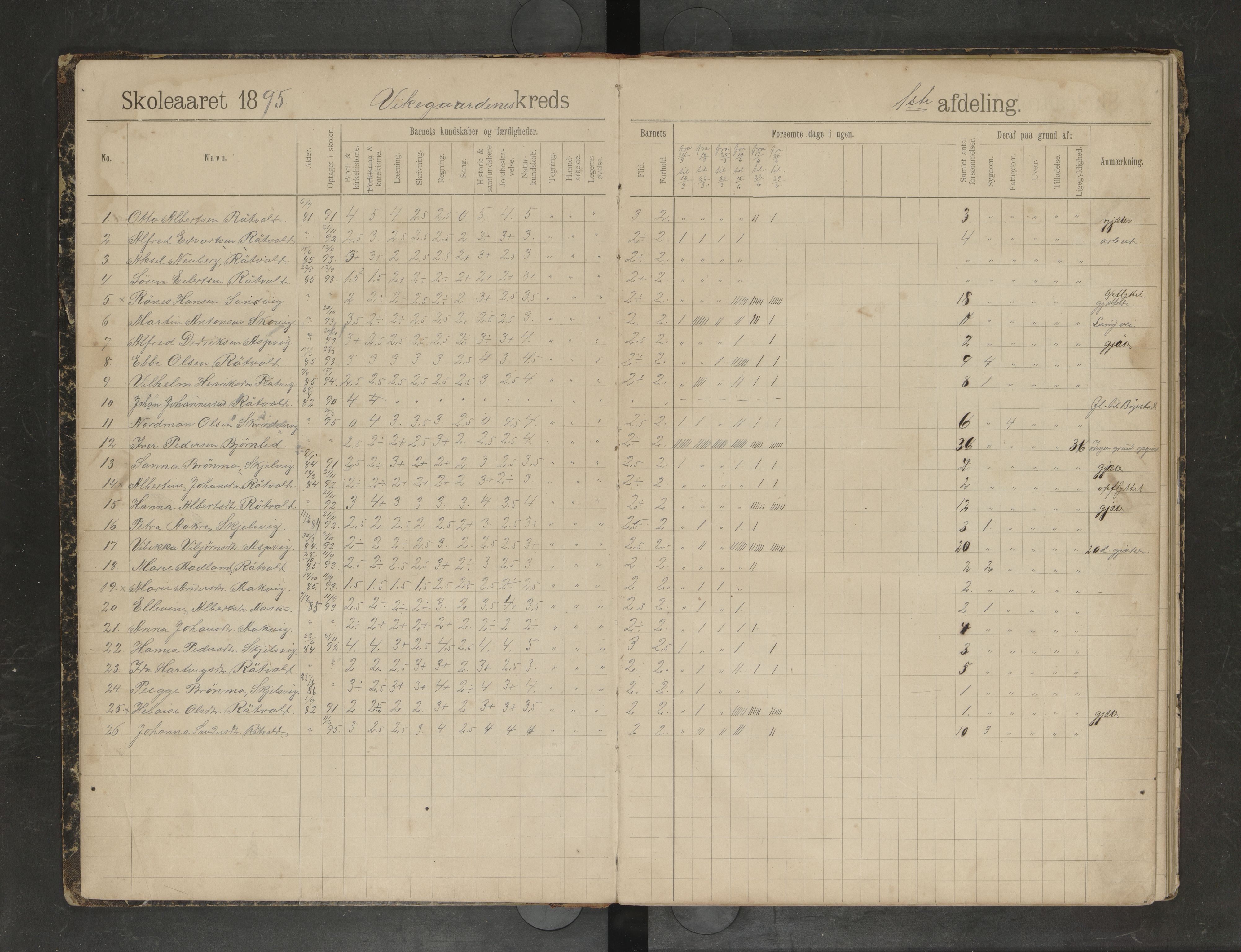 Bindal kommune. Ymse skolekretser, AIN/K-18110.510.09/F/Fa/L0036: Bindaldseidet,Nordre Vedstrands, Vikegårdens skoledagbok, 1895-1909