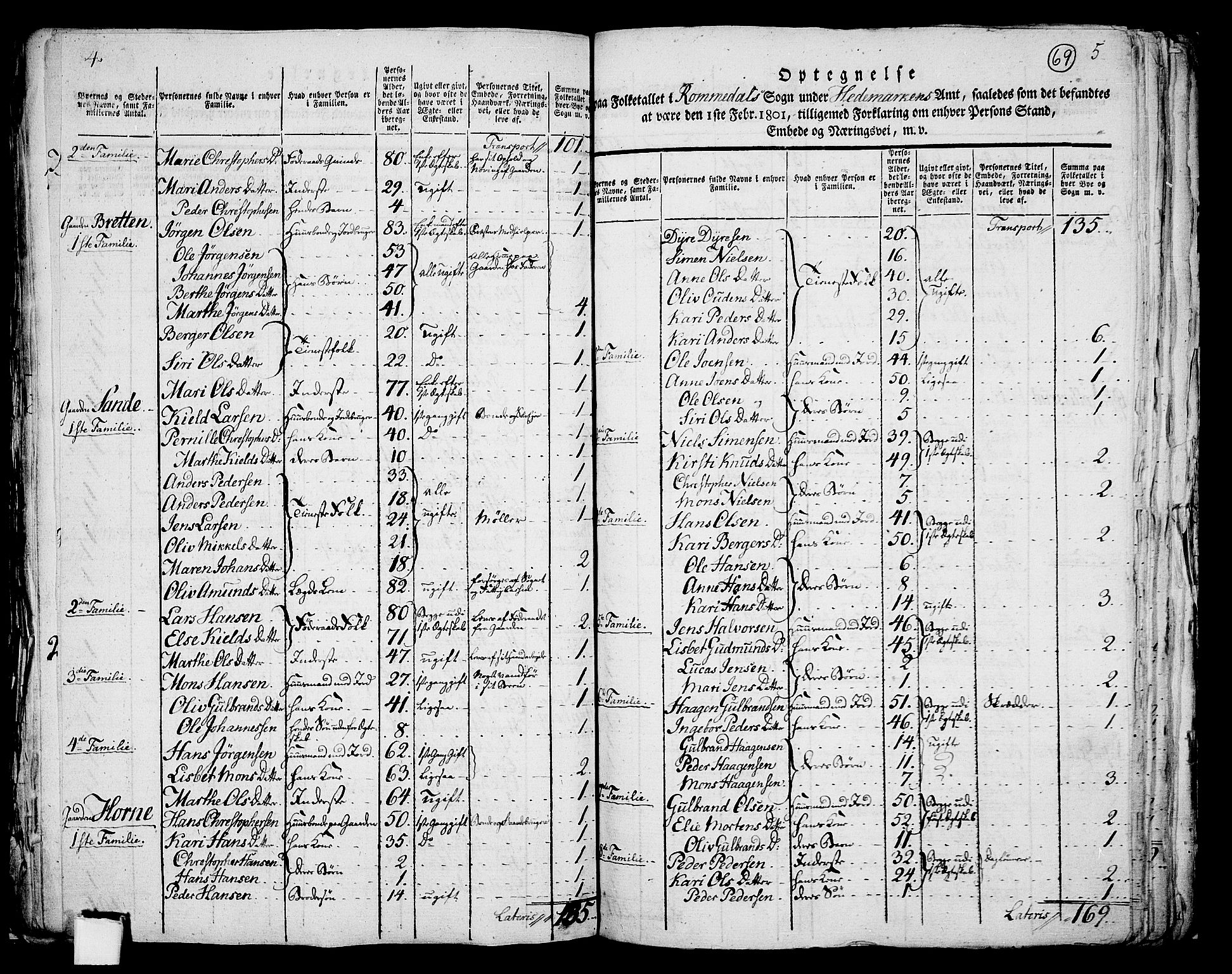 RA, 1801 census for 0416P Romedal, 1801, p. 68b-69a