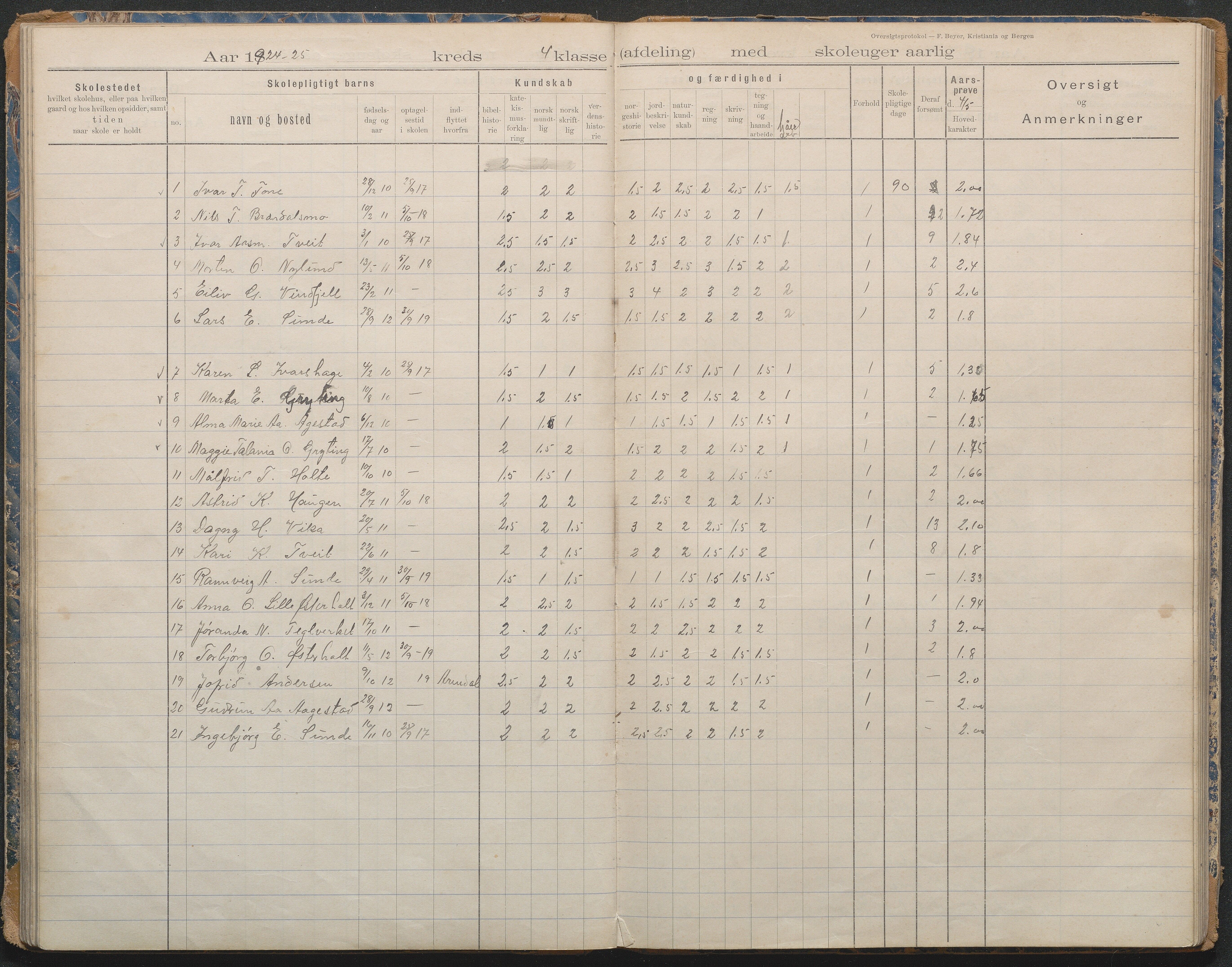 Gjerstad Kommune, Lunden Skole, AAKS/KA0911-550b/F02/L0001: Karakterprotokoll, 1892-1960