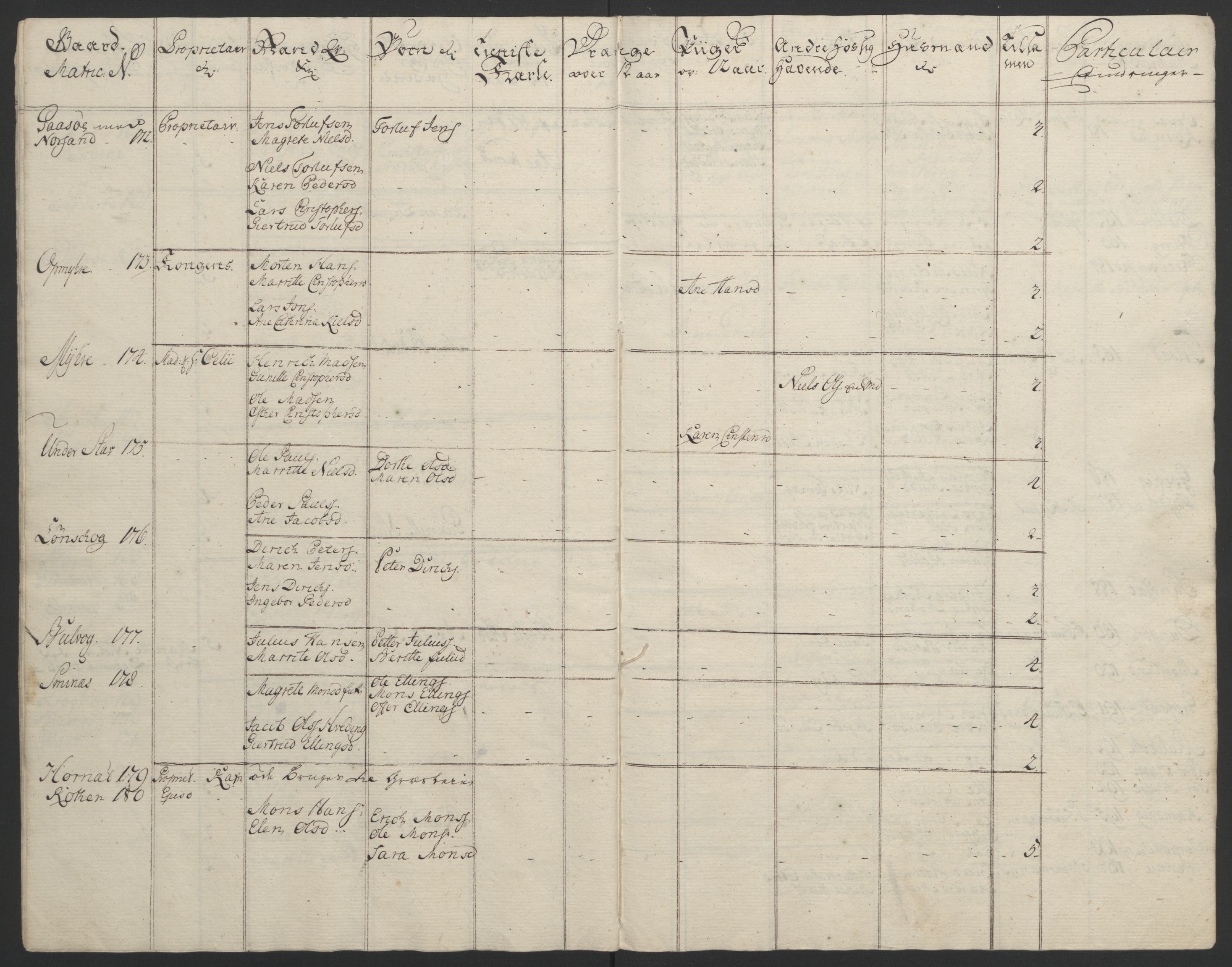 Rentekammeret inntil 1814, Reviderte regnskaper, Fogderegnskap, AV/RA-EA-4092/R67/L4747: Ekstraskatten Vesterålen, Andenes og Lofoten, 1762-1766, p. 68