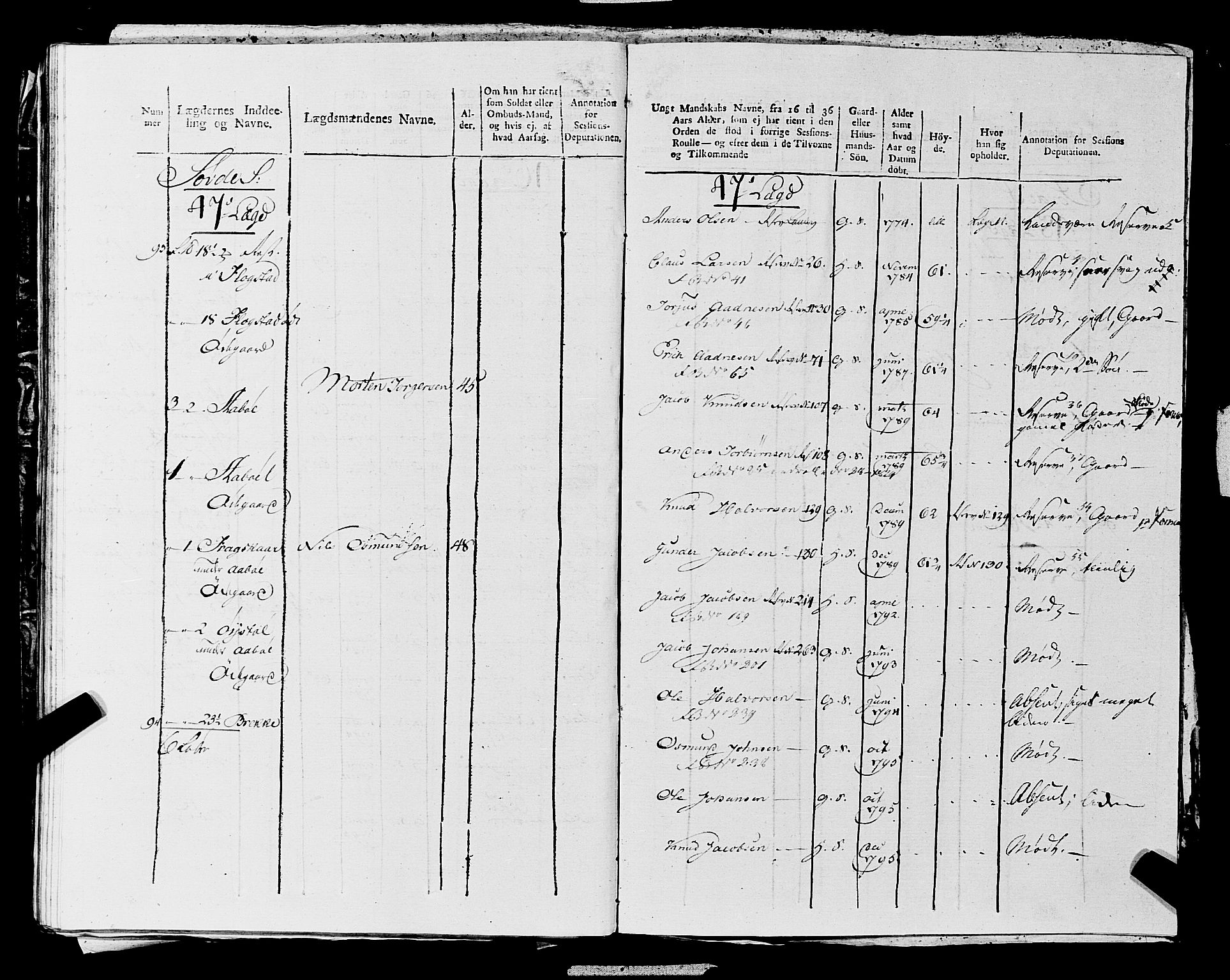 Fylkesmannen i Rogaland, SAST/A-101928/99/3/325/325CA, 1655-1832, p. 10794